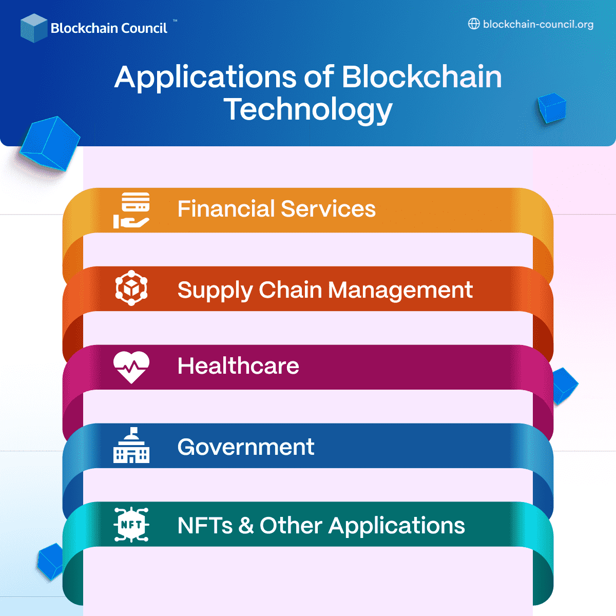 Applications of Blockchain technology