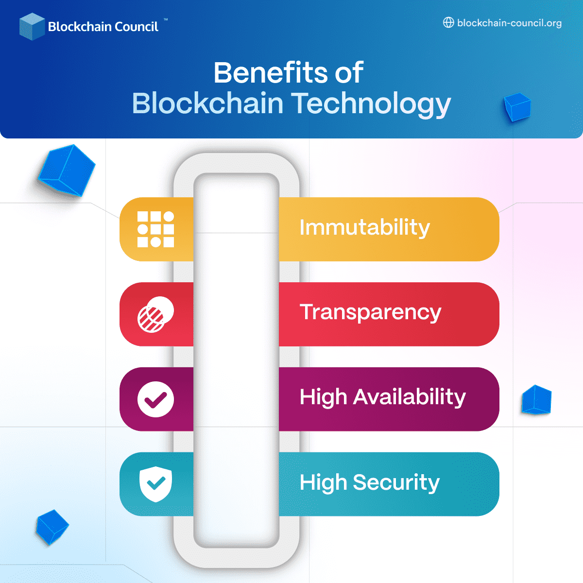 Benefits of Blockchain 