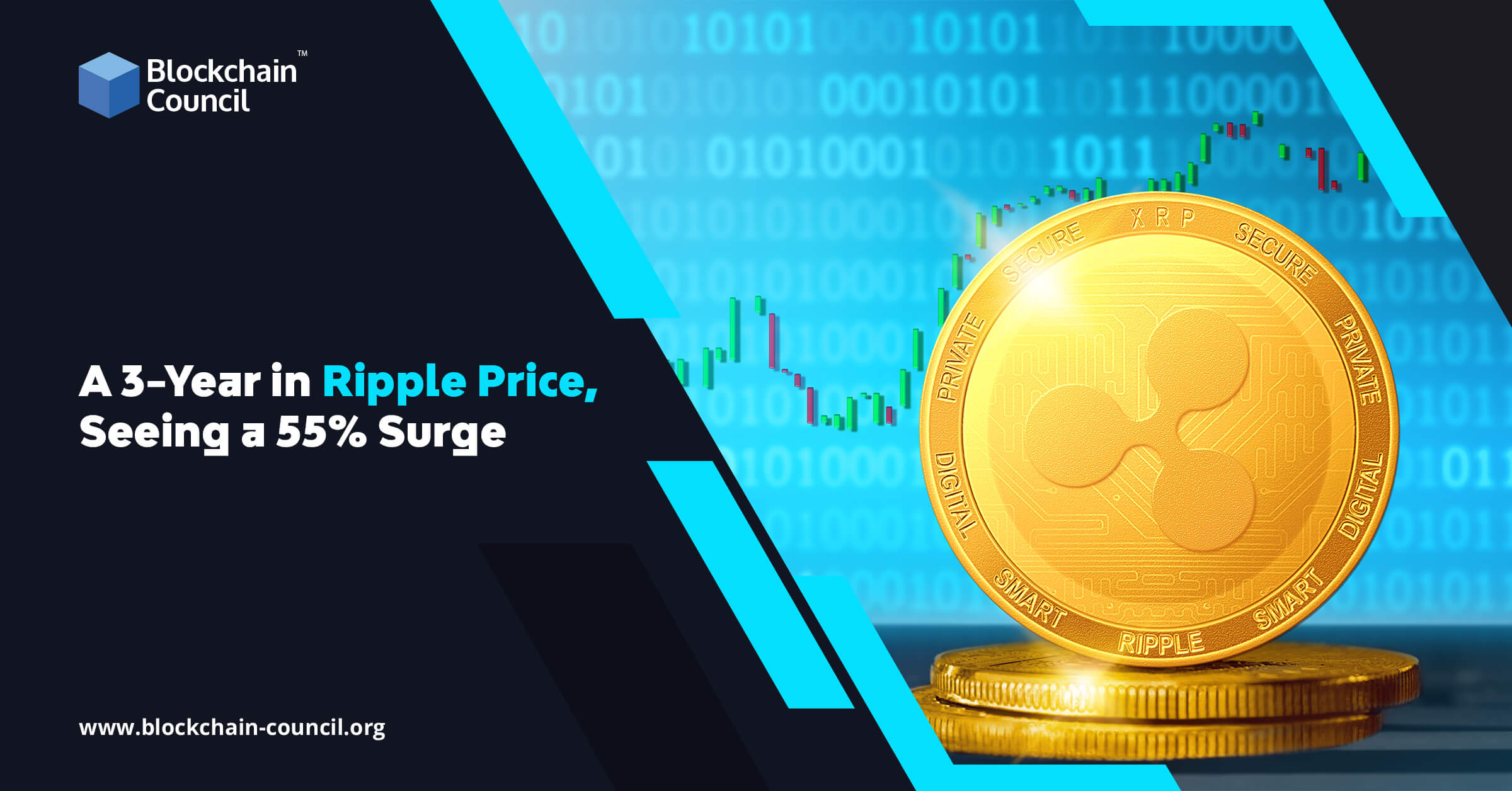 A 3-Year in Ripple Price, Seeing a 55% Surge