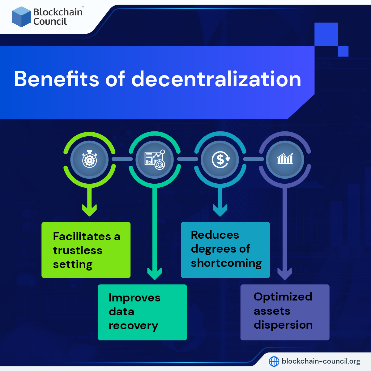 Benefits of decentralization