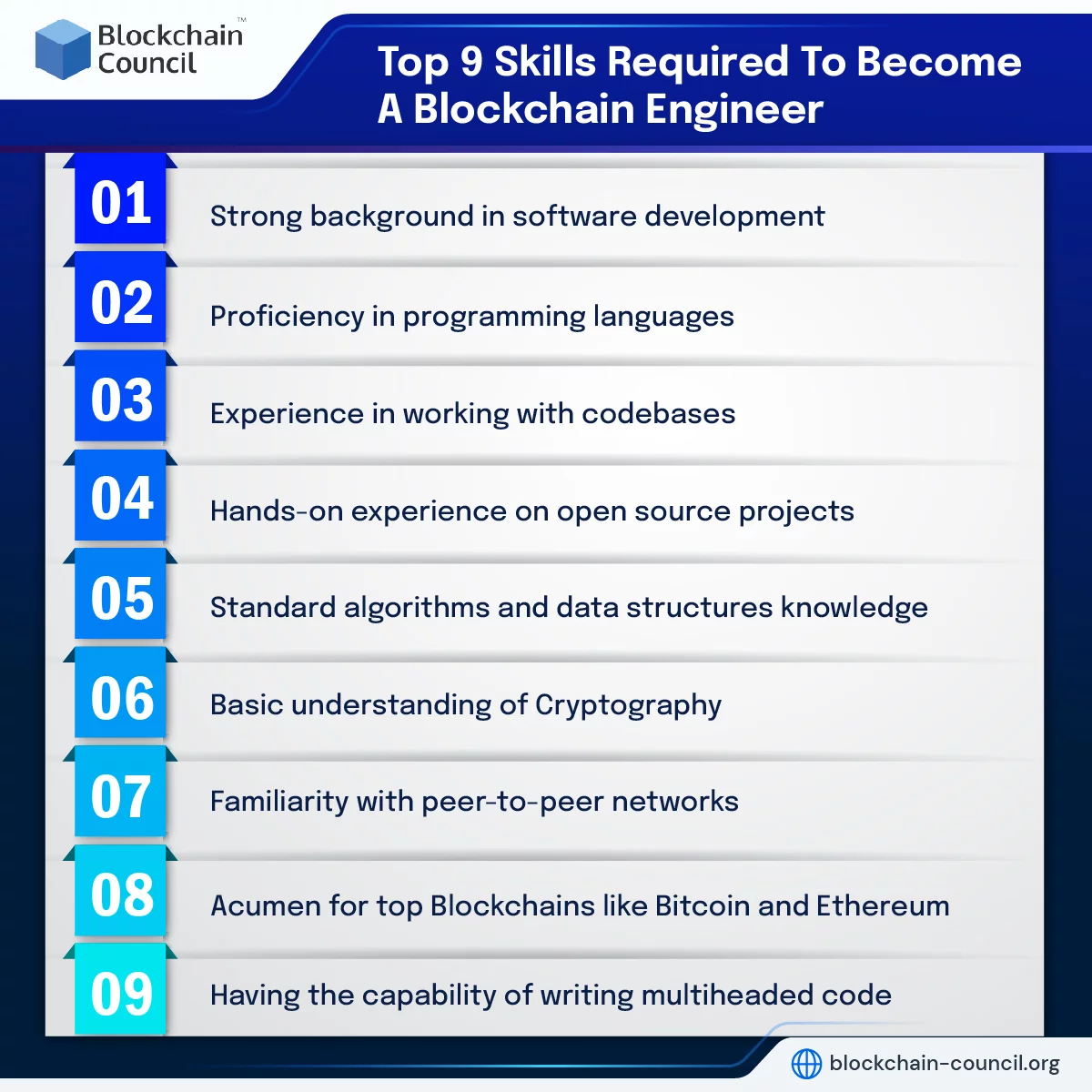 Top 9 Skills Required To Become A Blockchain Engineer