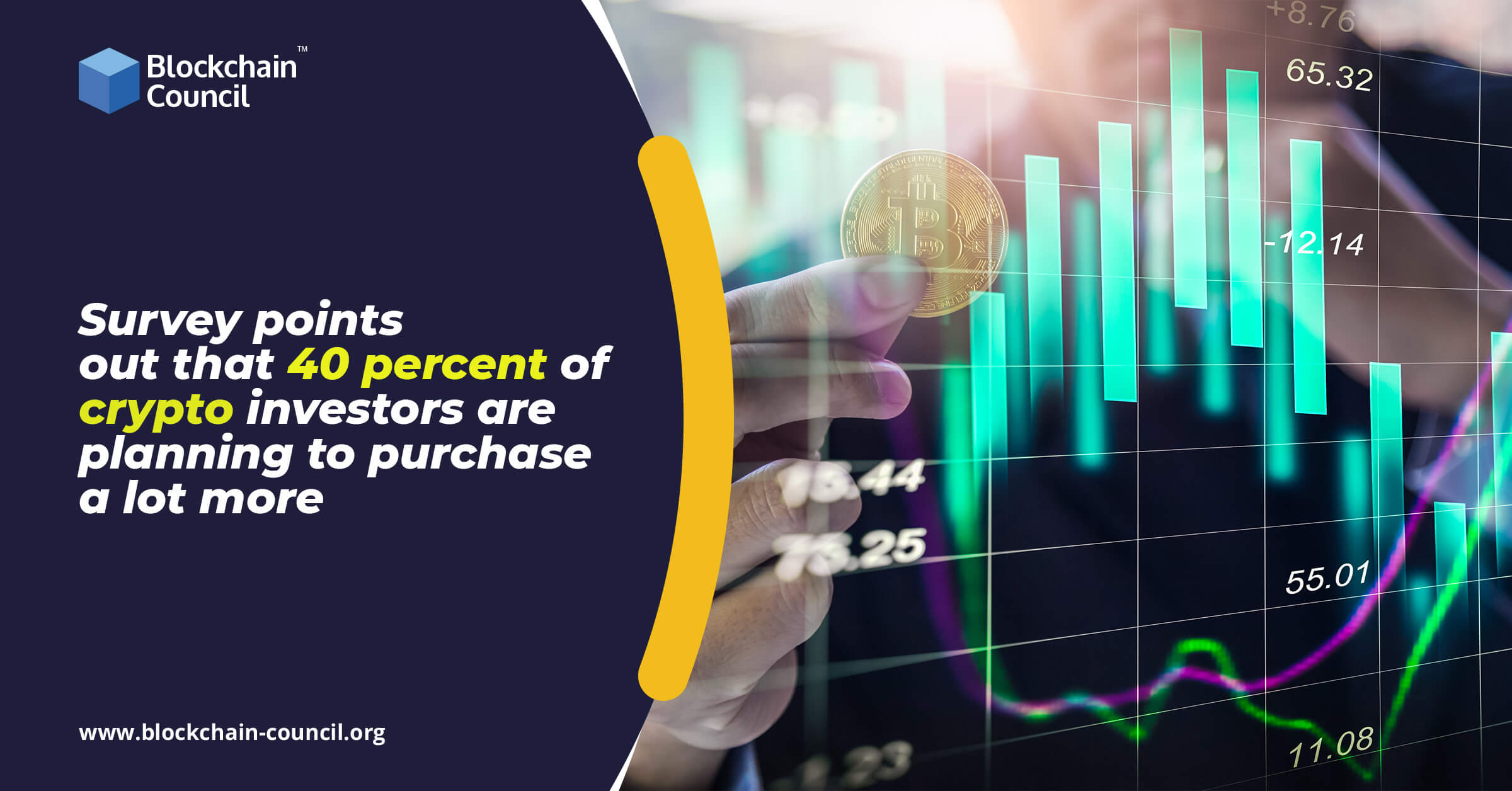 Survey points out that 40 percent of crypto investors are planning to purchase a lot more