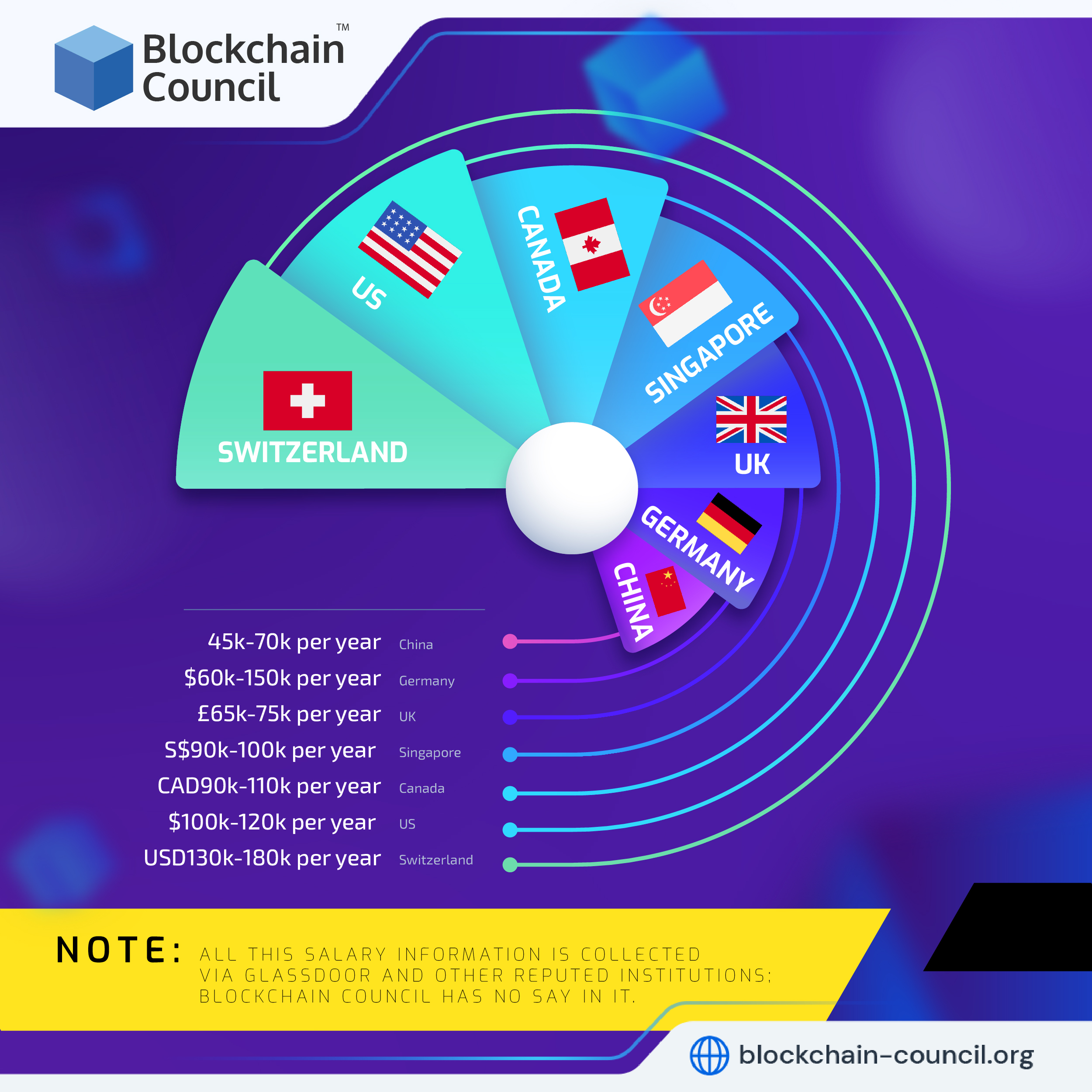 Blockchain engineer salary