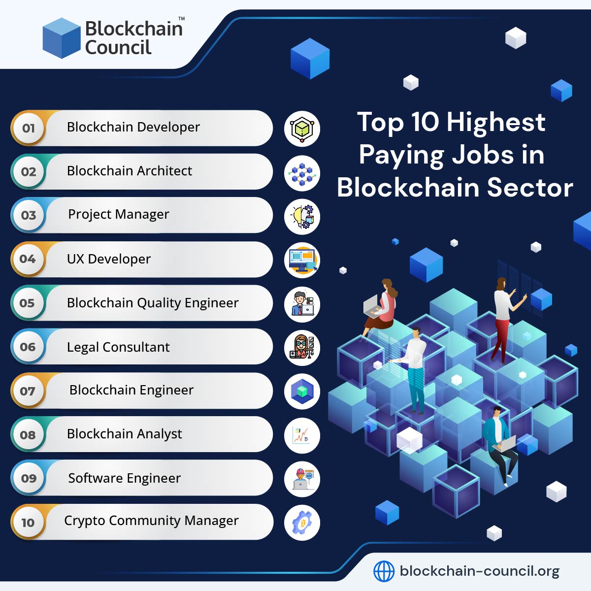 Top 10 Highest Paying Jobs in Blockchain Sector
