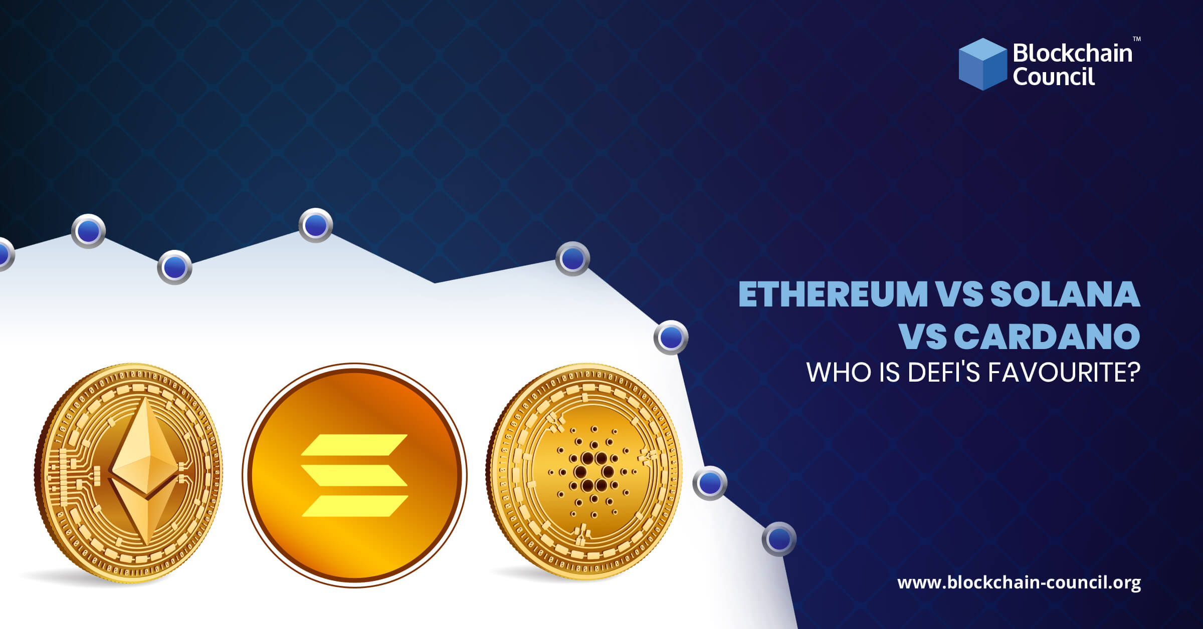 Ethereum vs Solana vs Cardano — who is DeFi’s favourite?