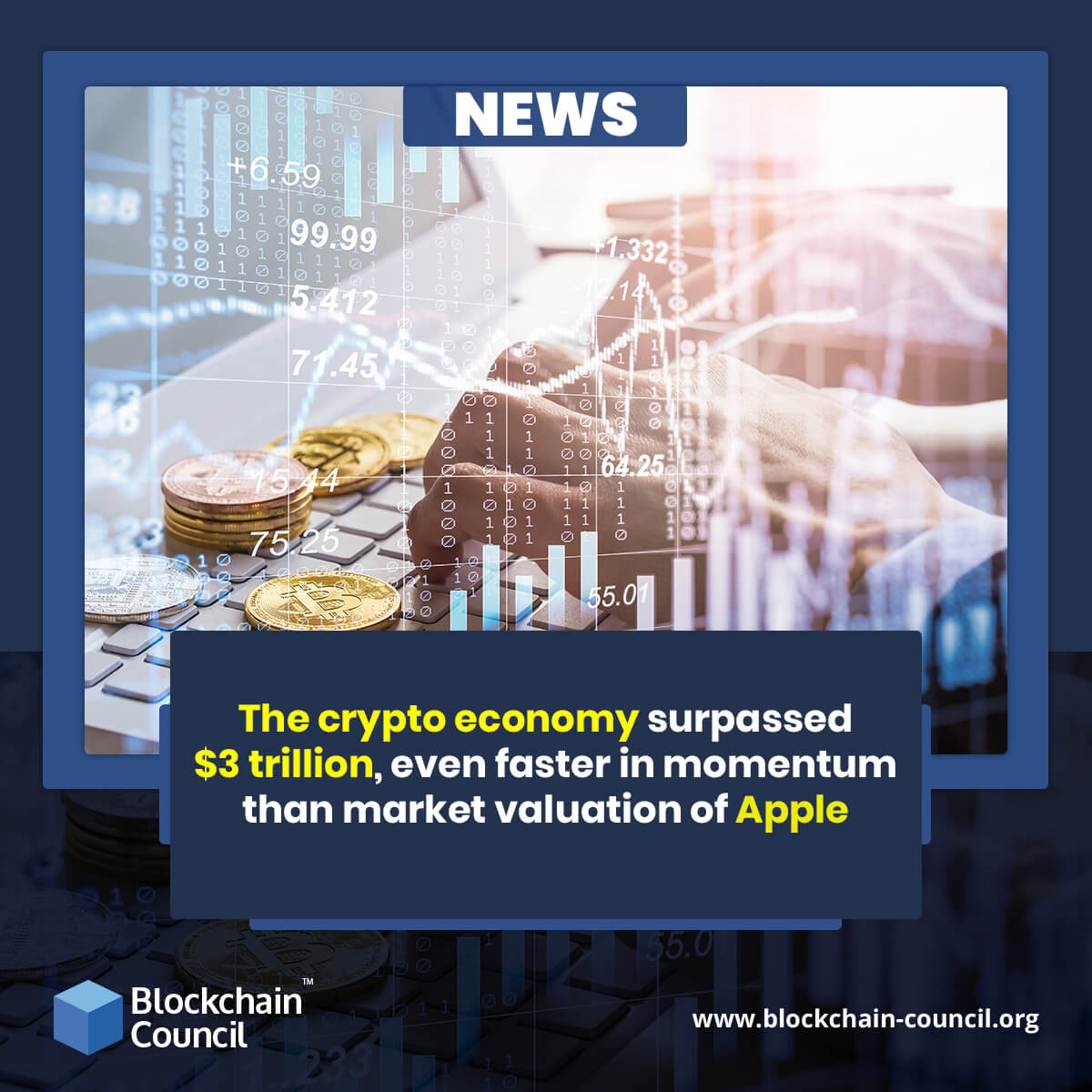 The crypto economy surpassed $3 trillion, even faster in momentum than market valuation of Apple