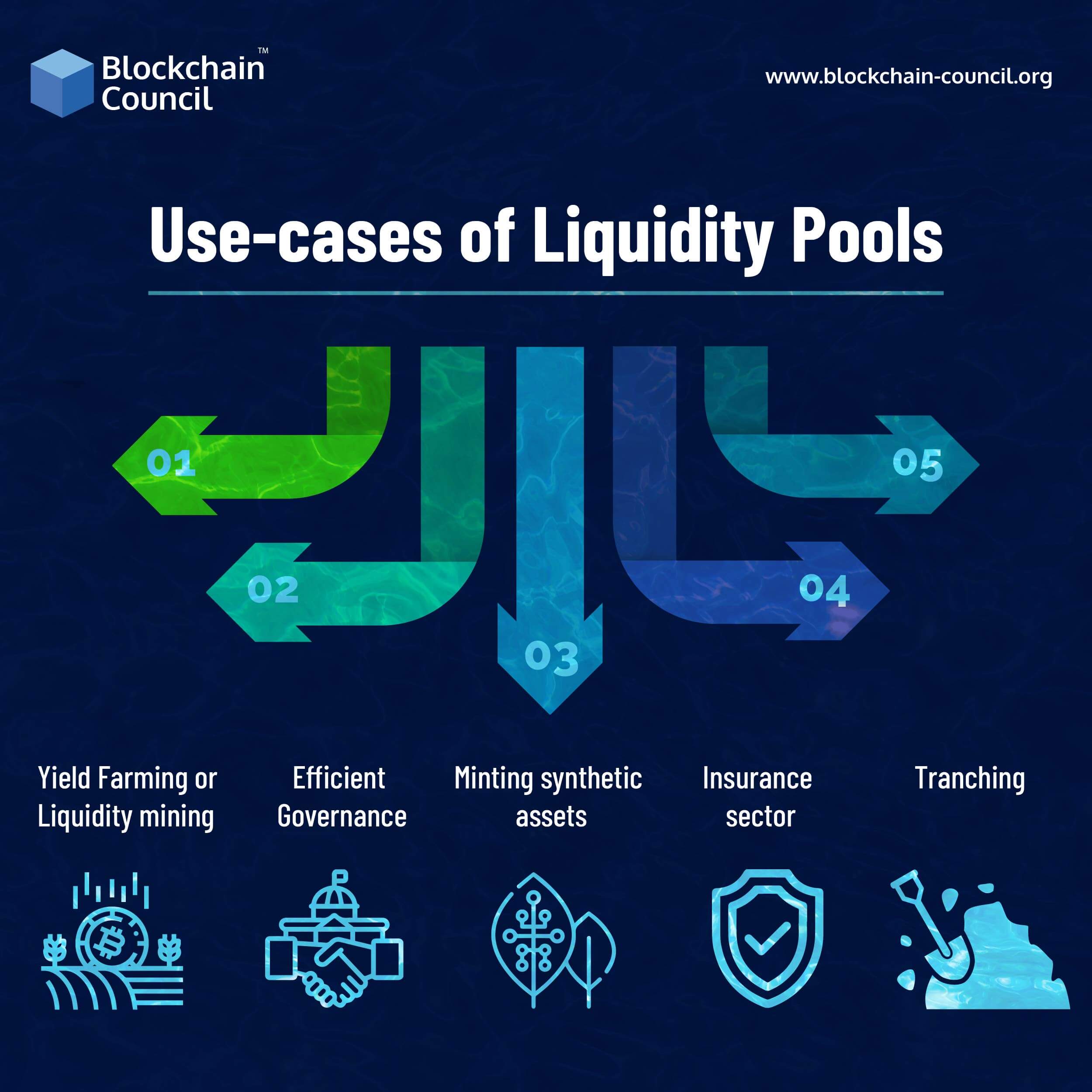 Use-cases of Liquidity Pools