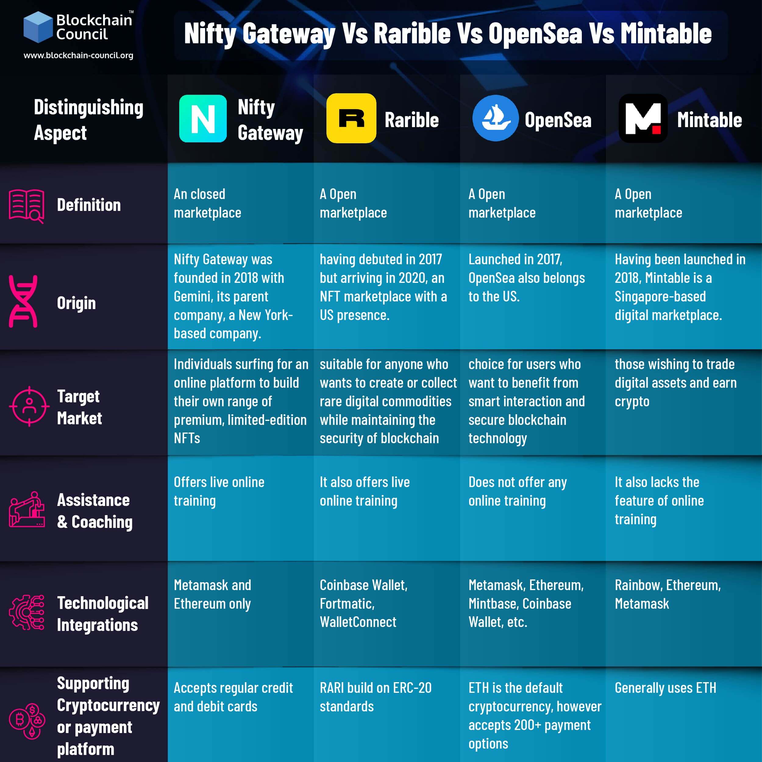 LooksRare VS OpenSea: Key Differences - Blockchain Council