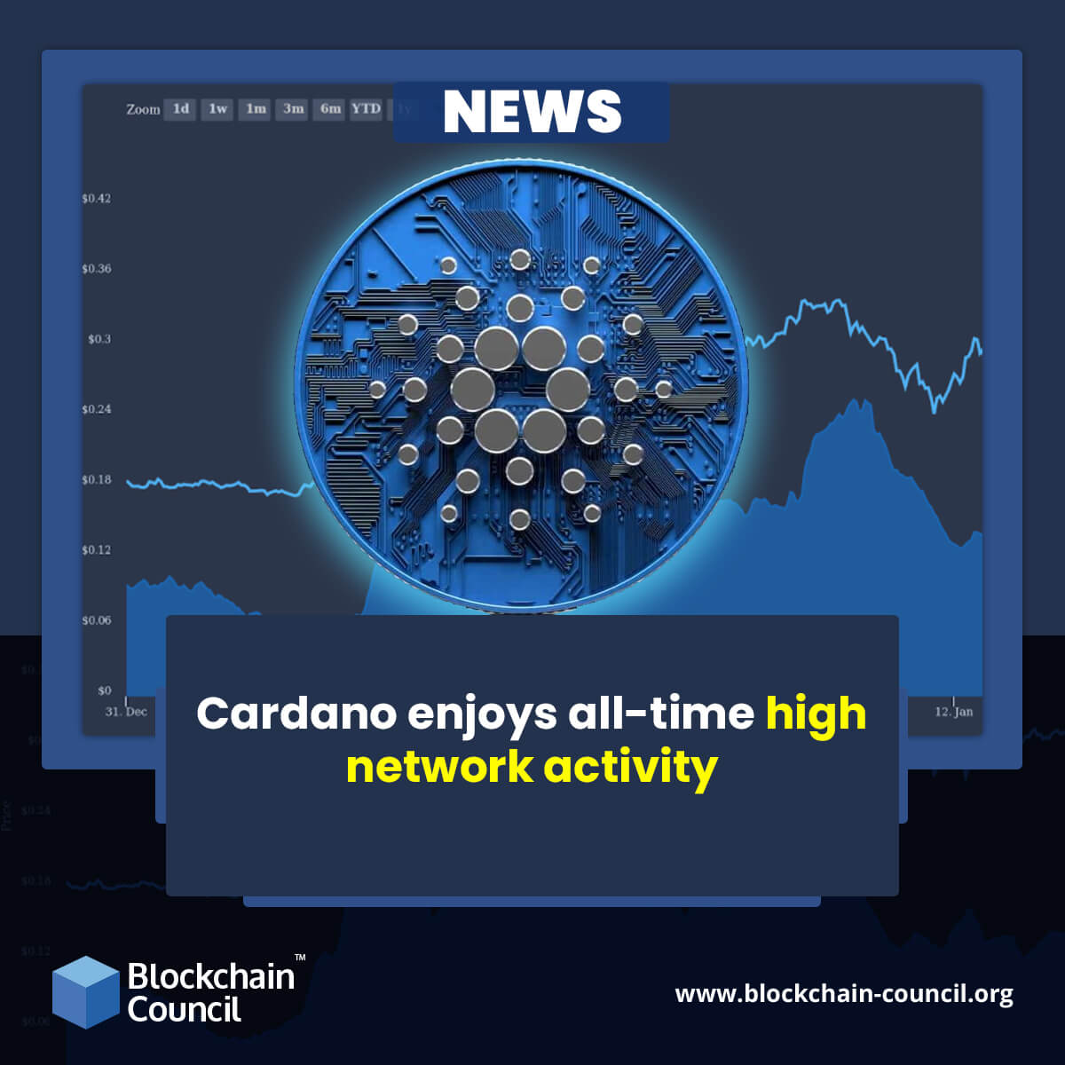 Cardano enjoys all-time high network activity