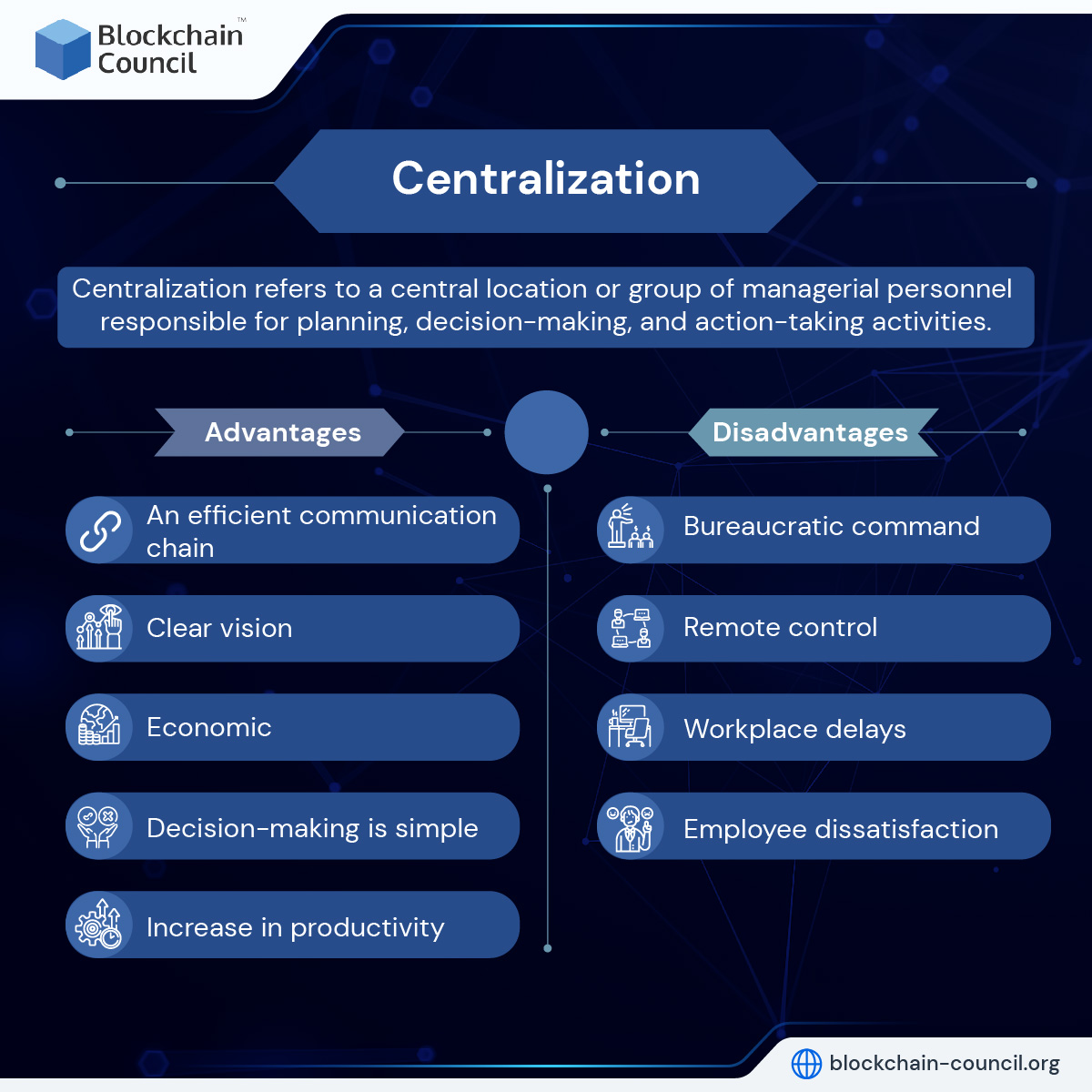 advantages and disadvantages of decentralized processing