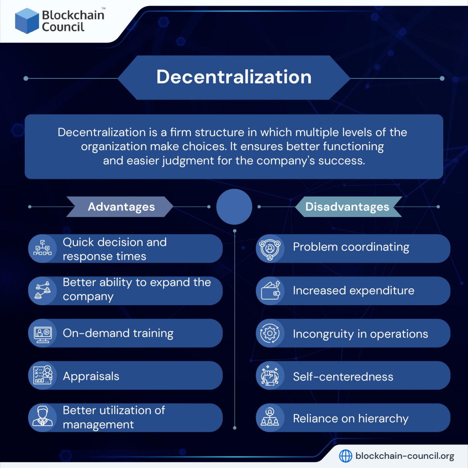 difference between centralized and decentralized crypto exchange