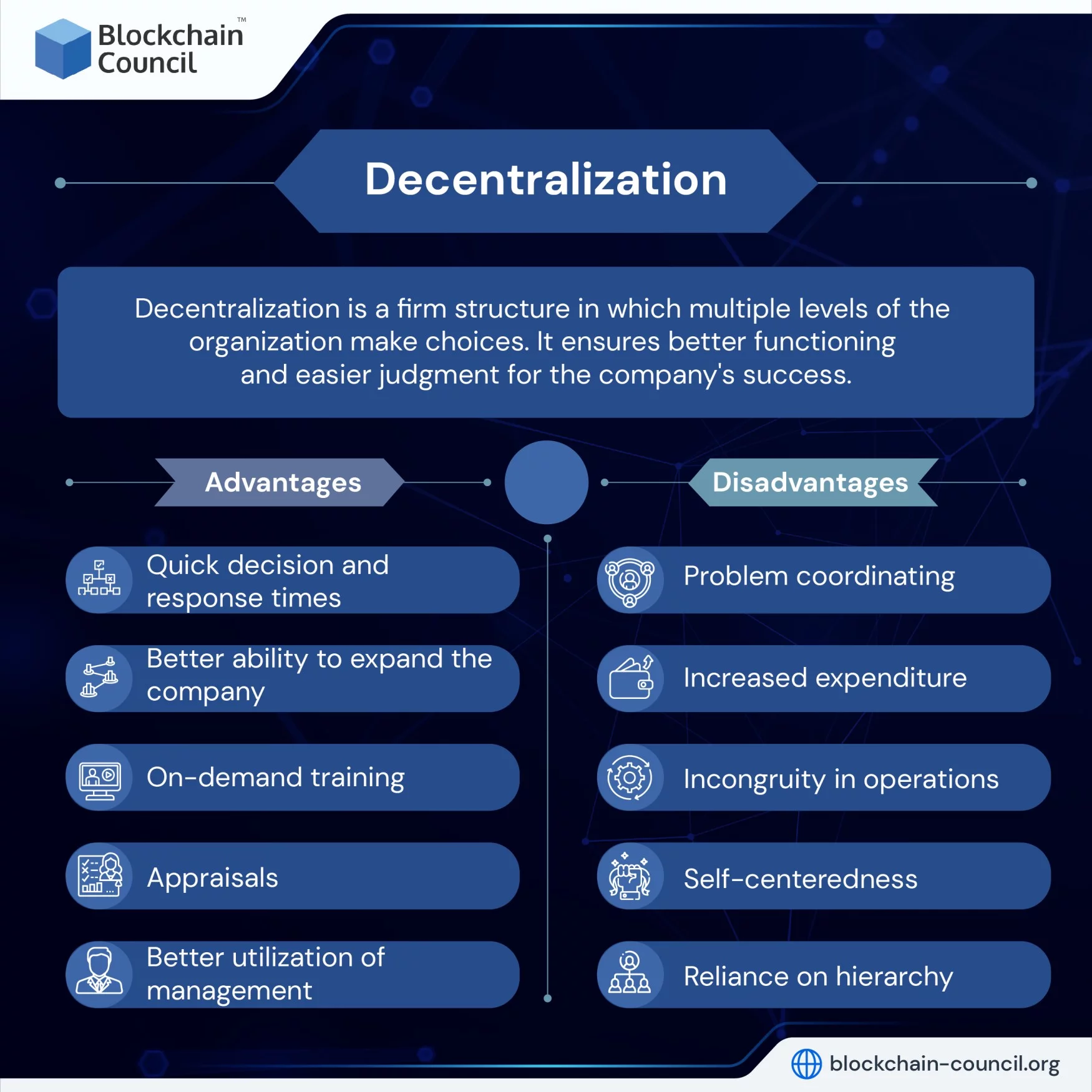 compare and contrast centralization and decentralization
