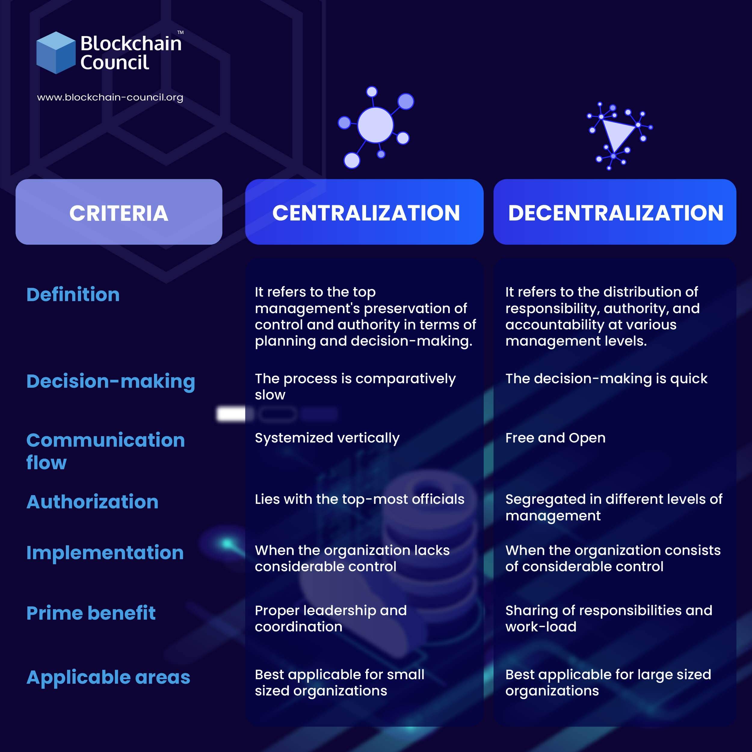 principle of centralization of authority and responsibility