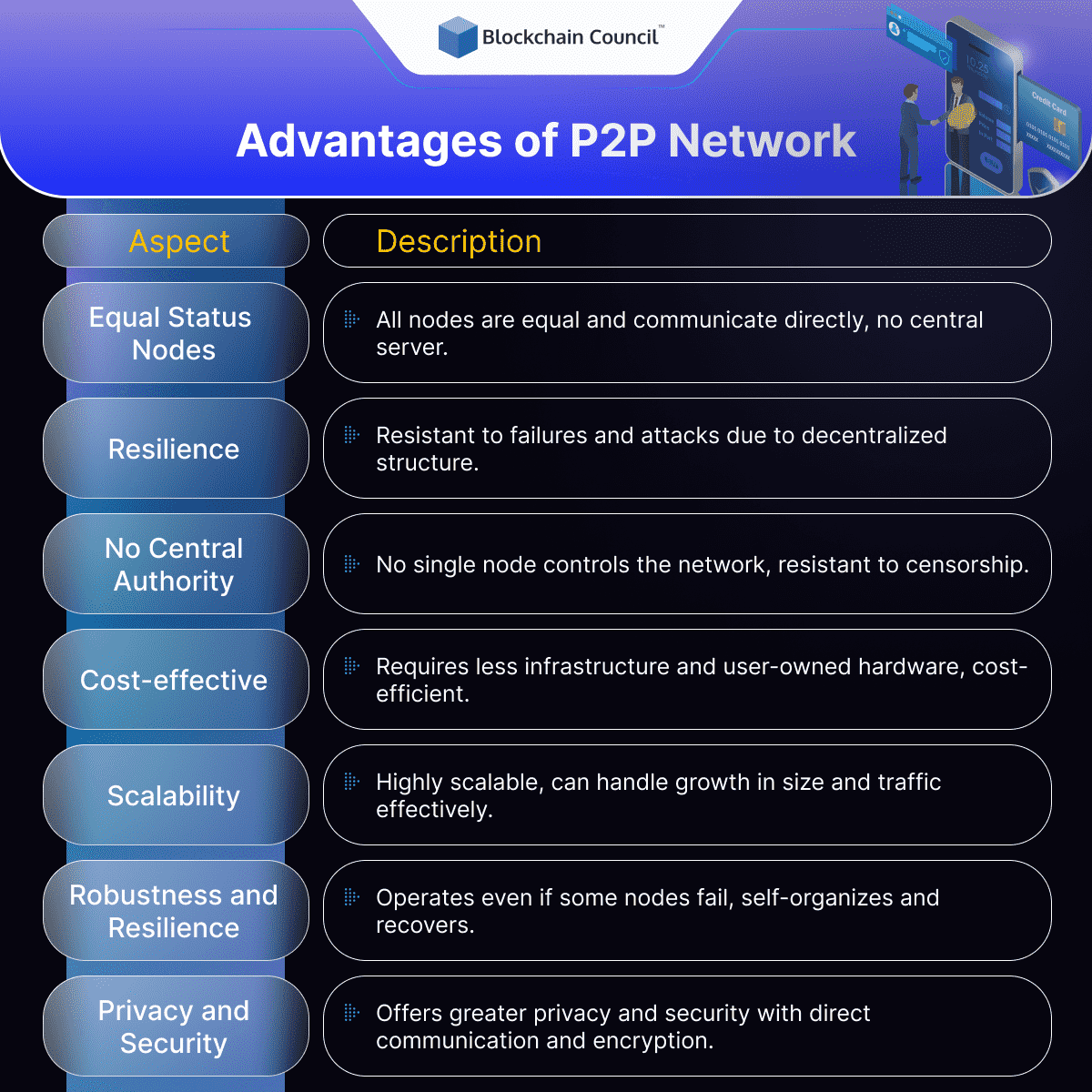Advantages of P2P Network