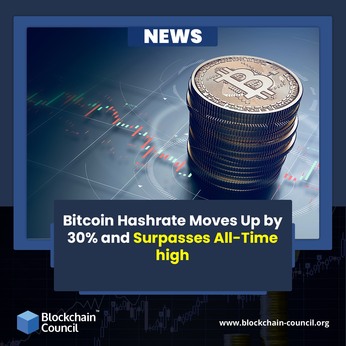 Bitcoin Hashrate Moves Up by 30% and Surpasses All-Time high