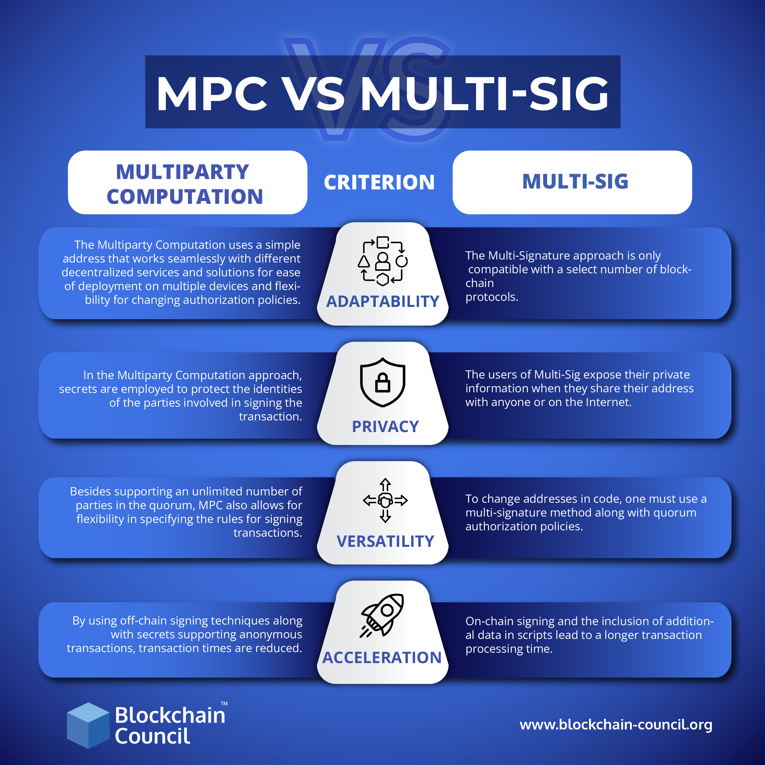 multiple wallet vs