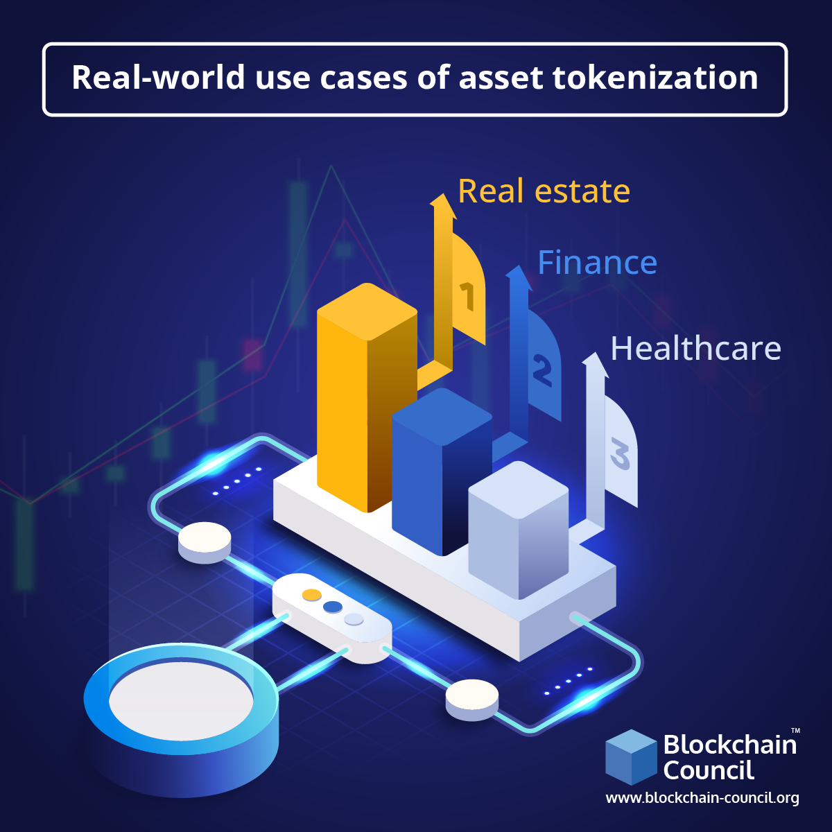 Real-world use cases of asset tokenization 