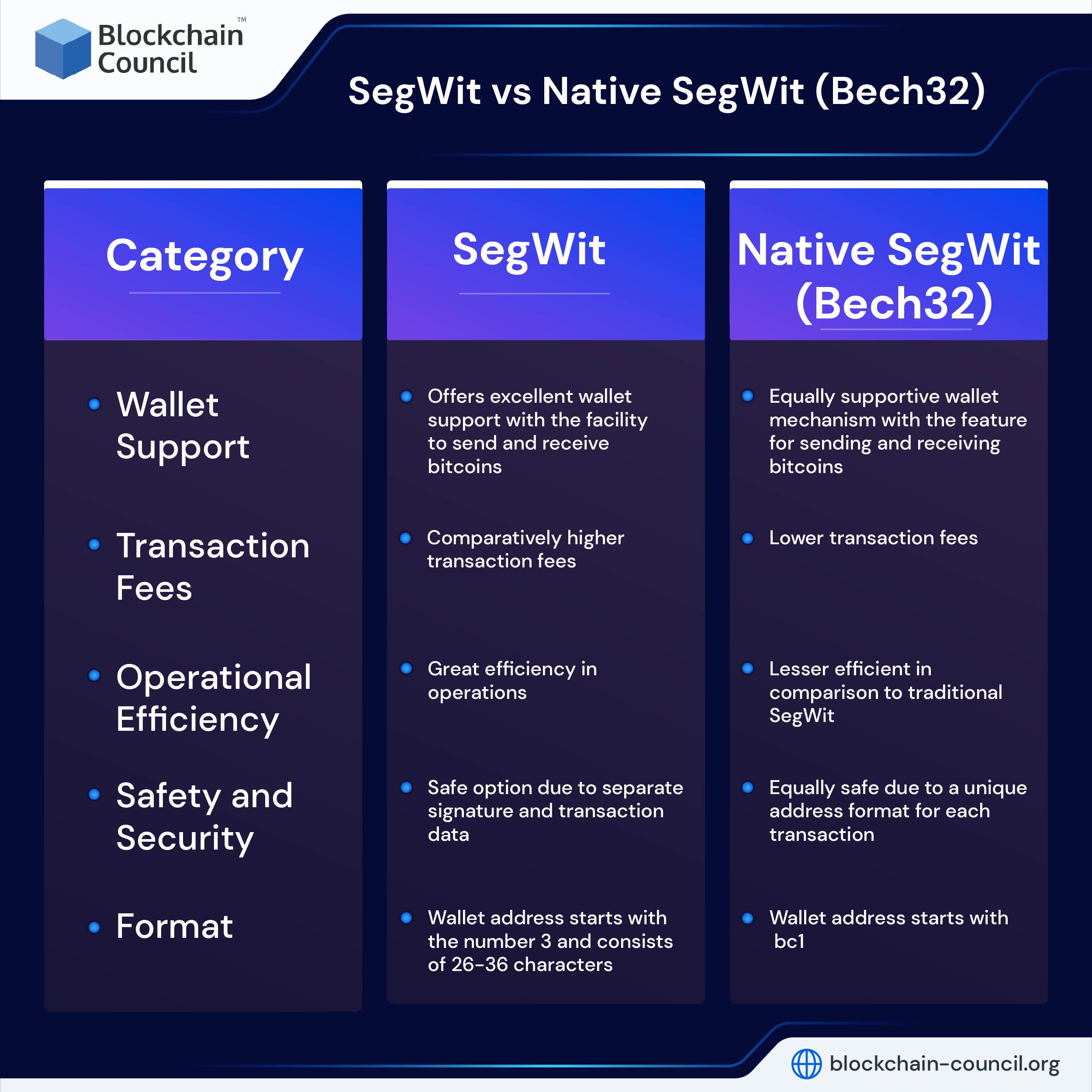 Segwit Vs Native Segwit Bech32 A Comprehensive Guide Blockchain