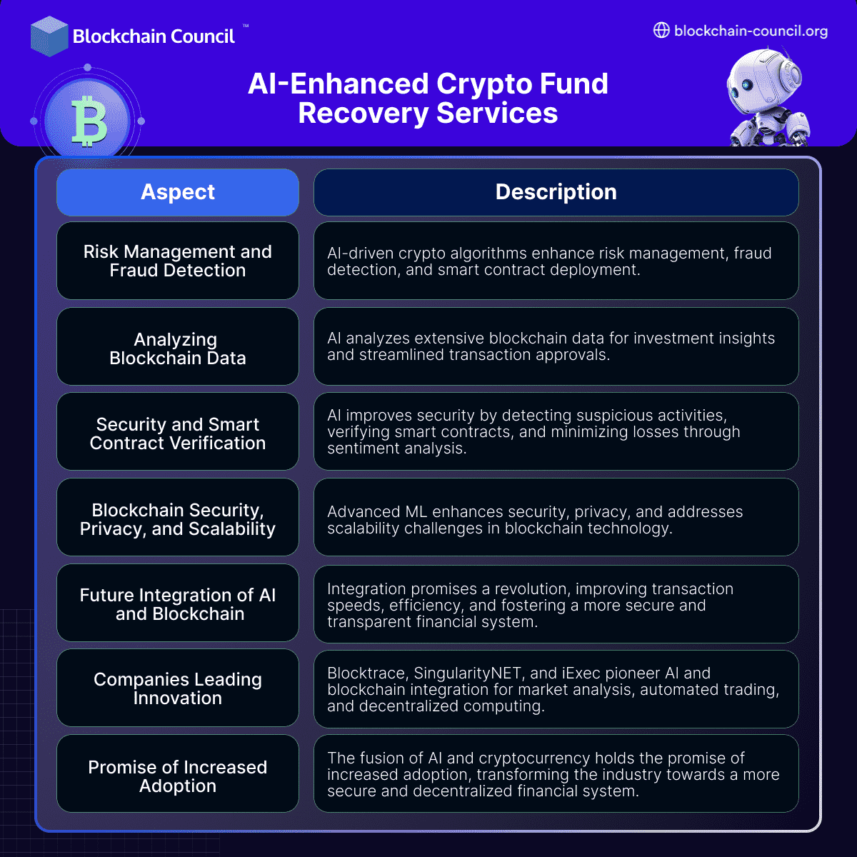 AI-Enhanced Crypto Fund Recovery Services
