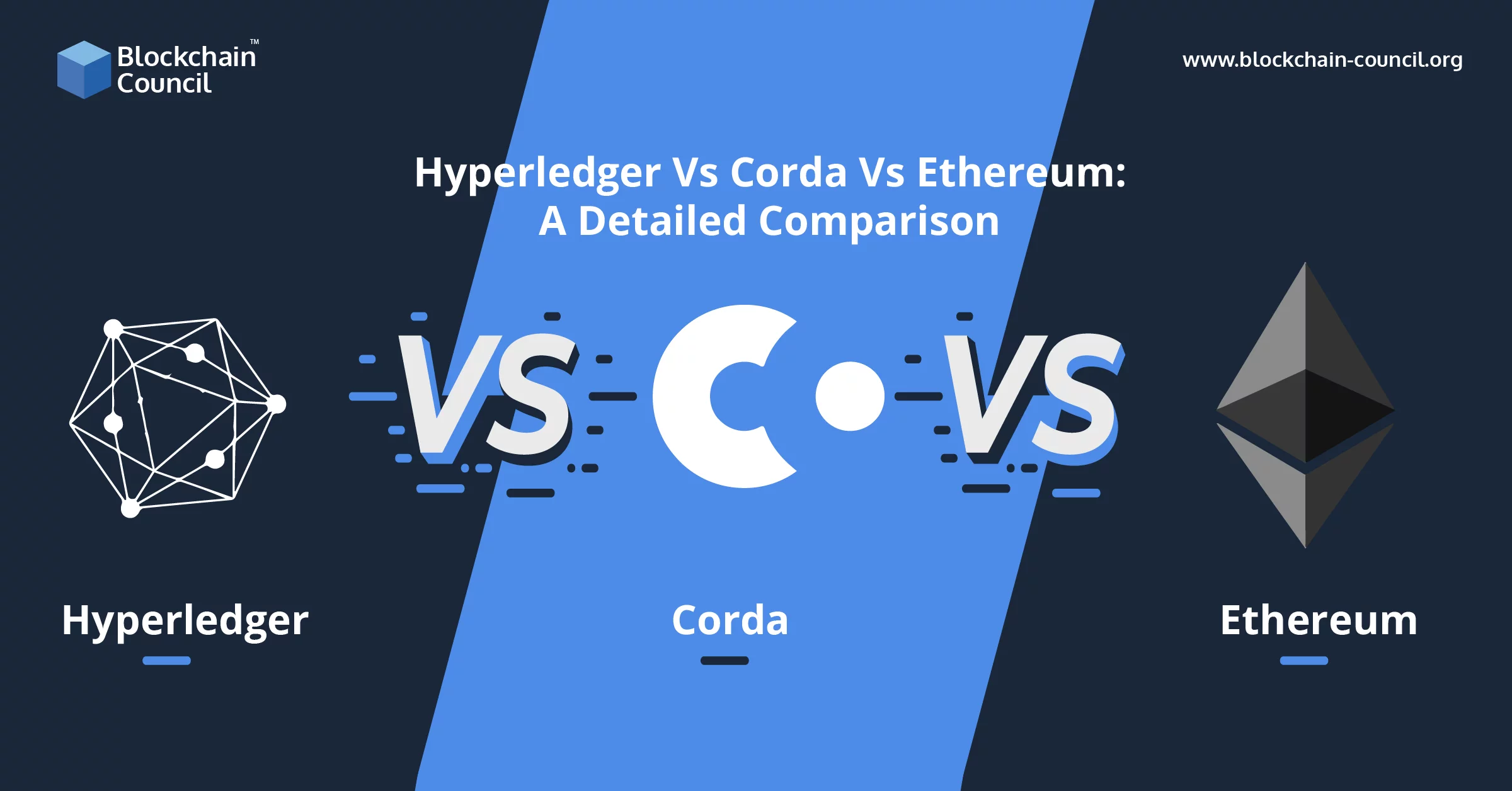 Hyperledger Vs Corda Vs Ethereum: A Detailed Comparison