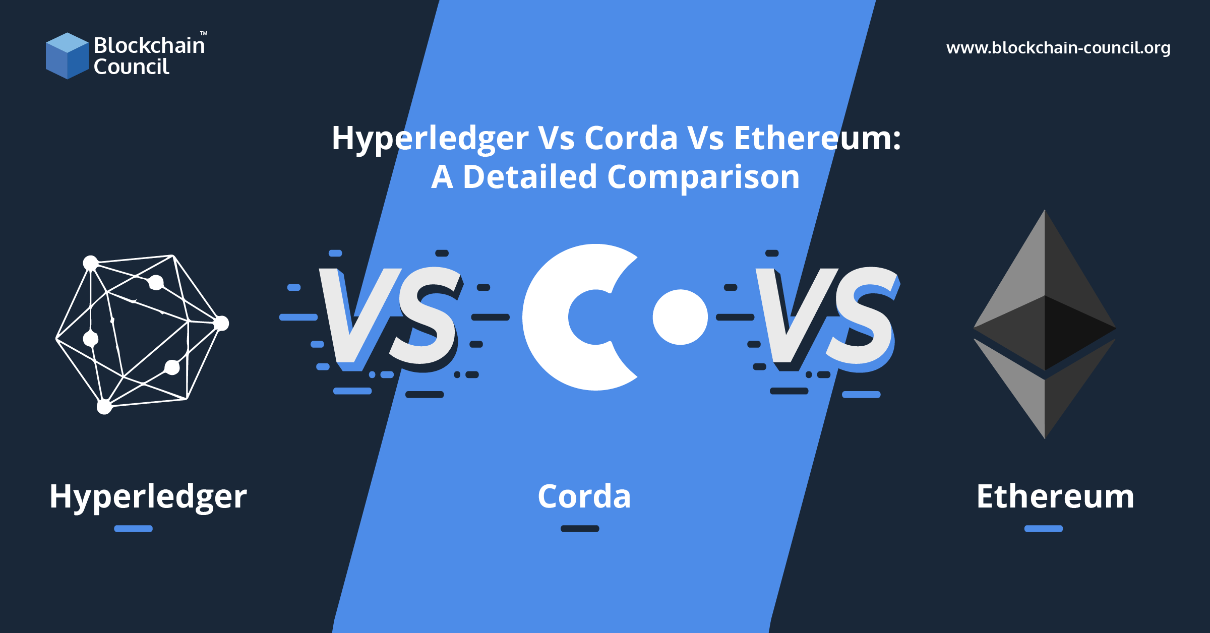 Hyperledger Vs Corda Vs Ethereum A Detailed Comparison