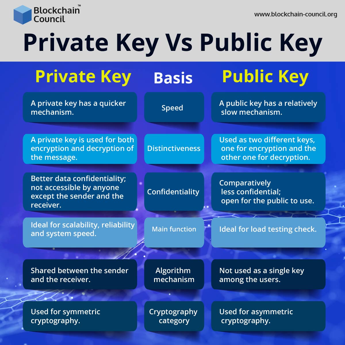 Private Key Vs Public Key