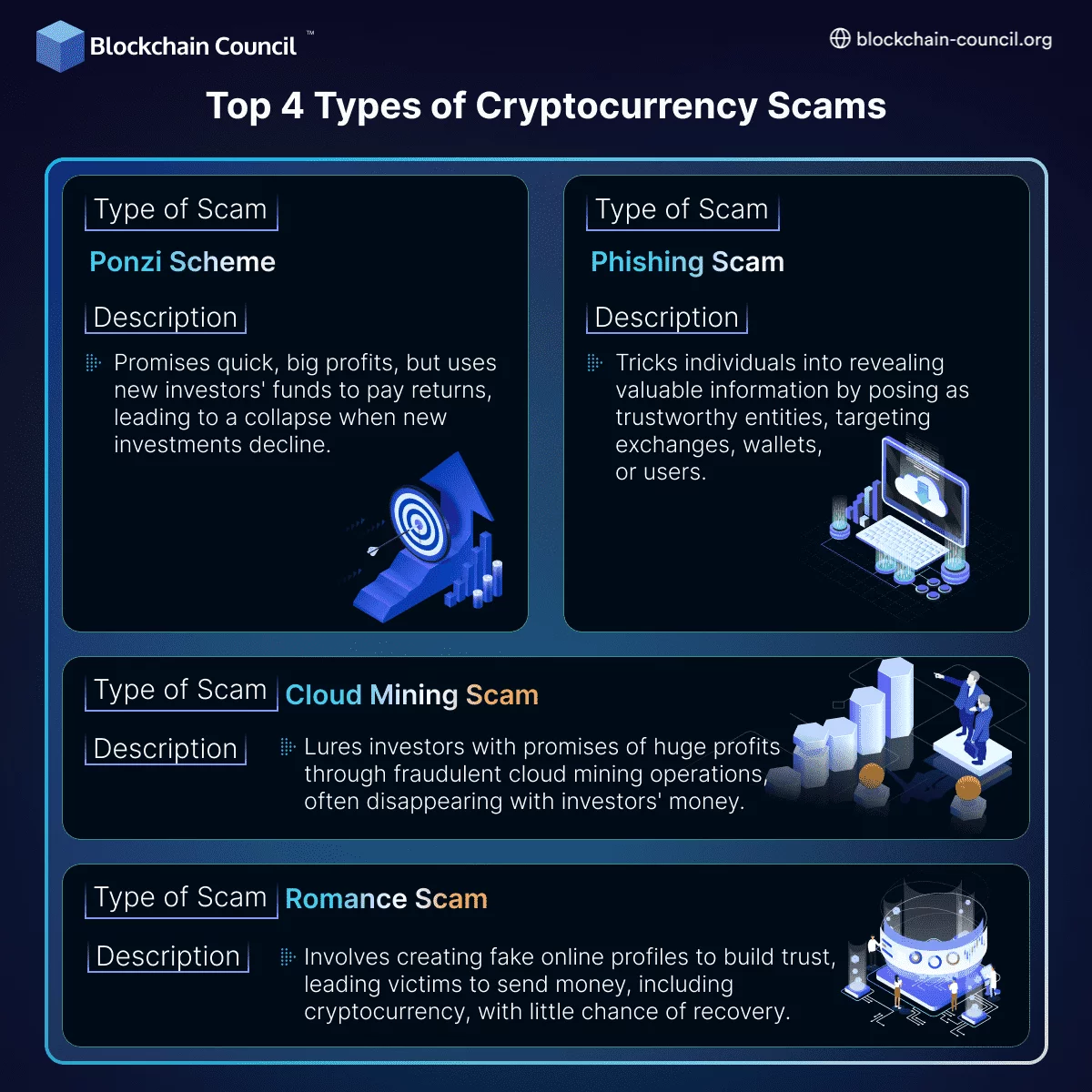Top 4 Types of Cryptocurrency Scams