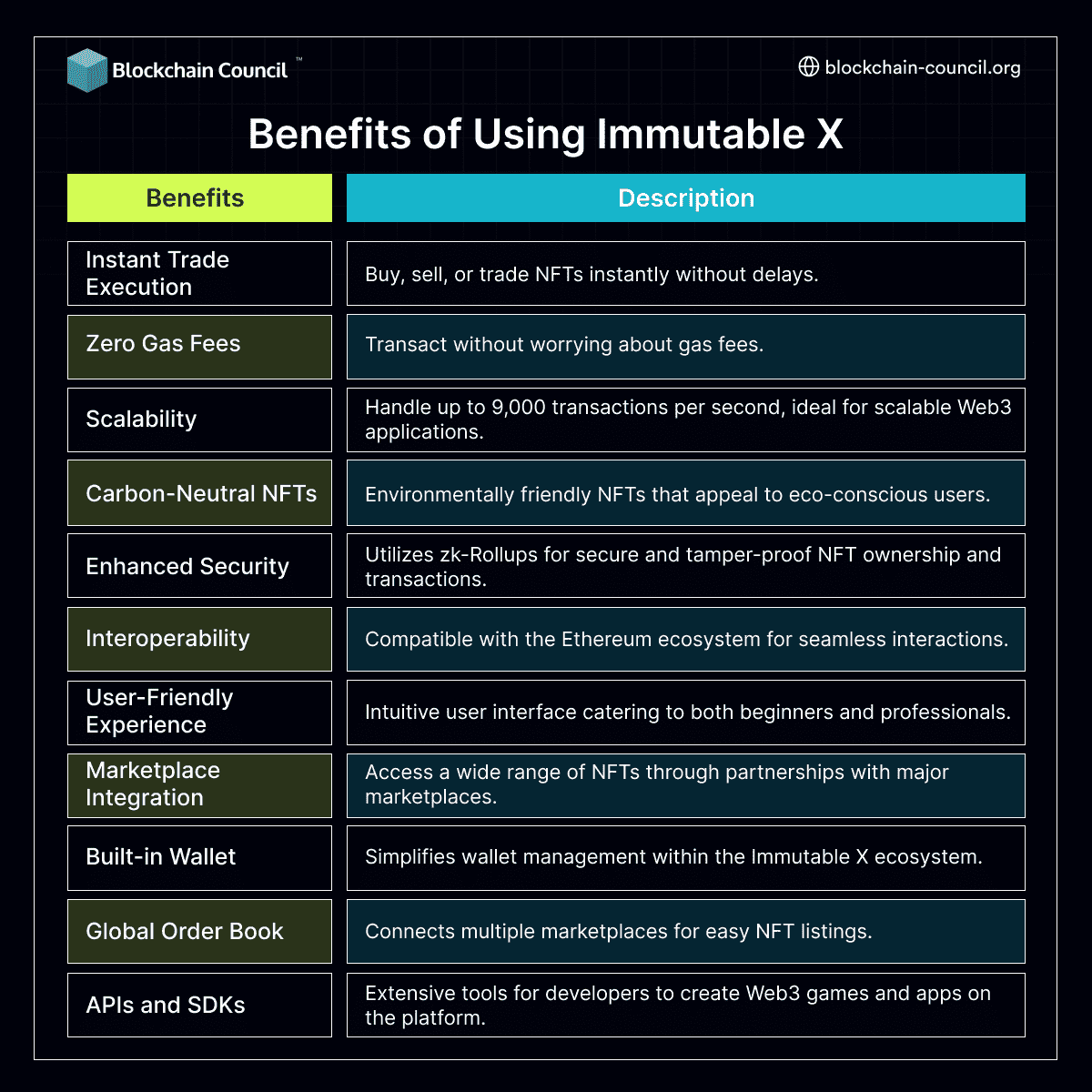 Benefits of Using Immutable X