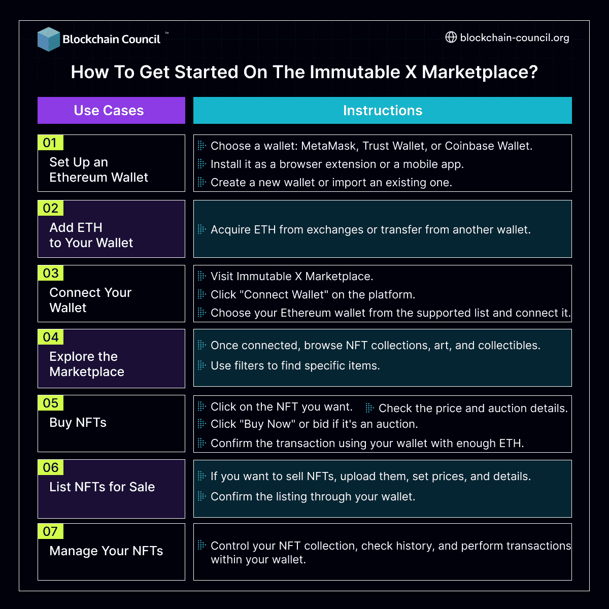 How to Get Started on the Immutable X Marketplace?