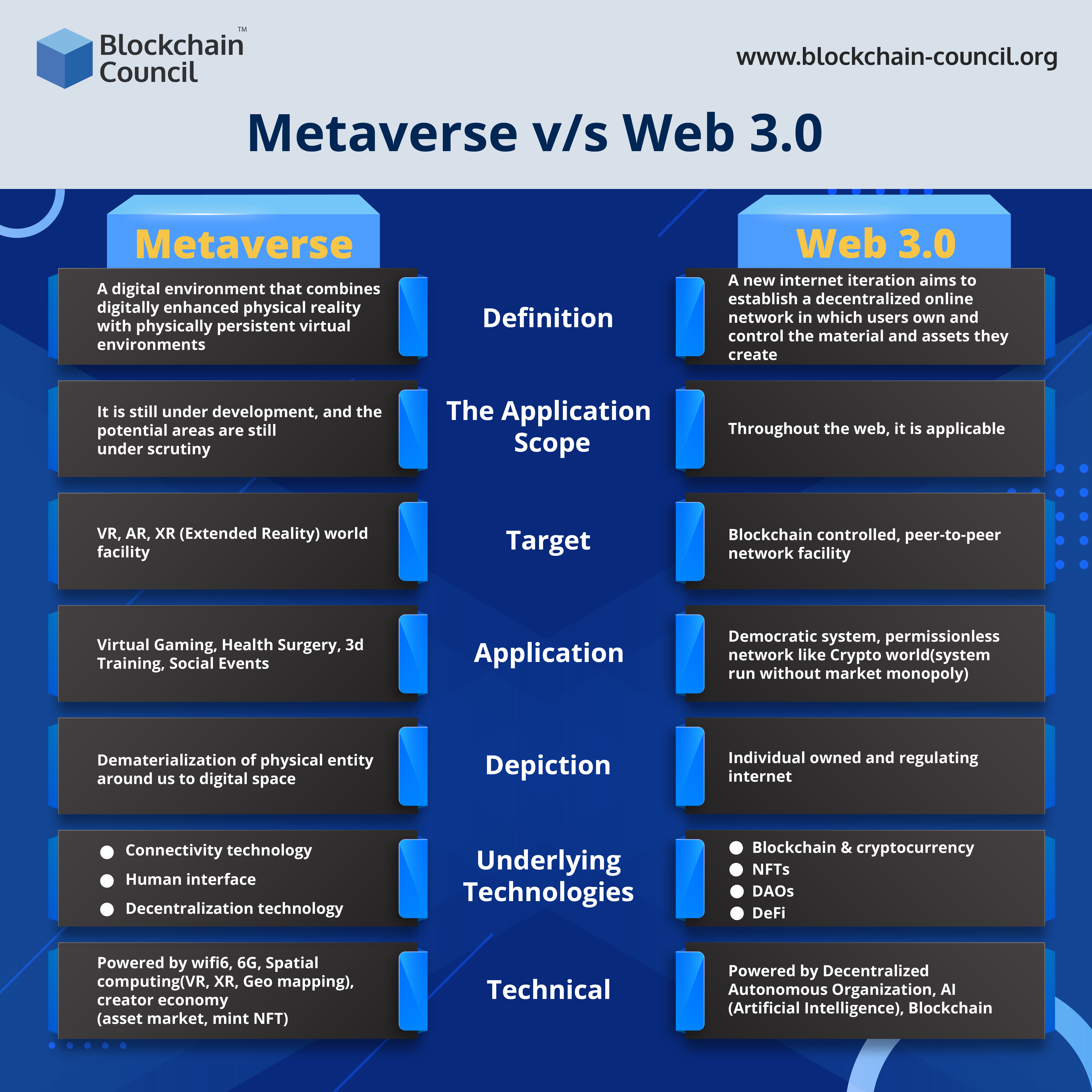 Metaverse vs Web3.0 info-01