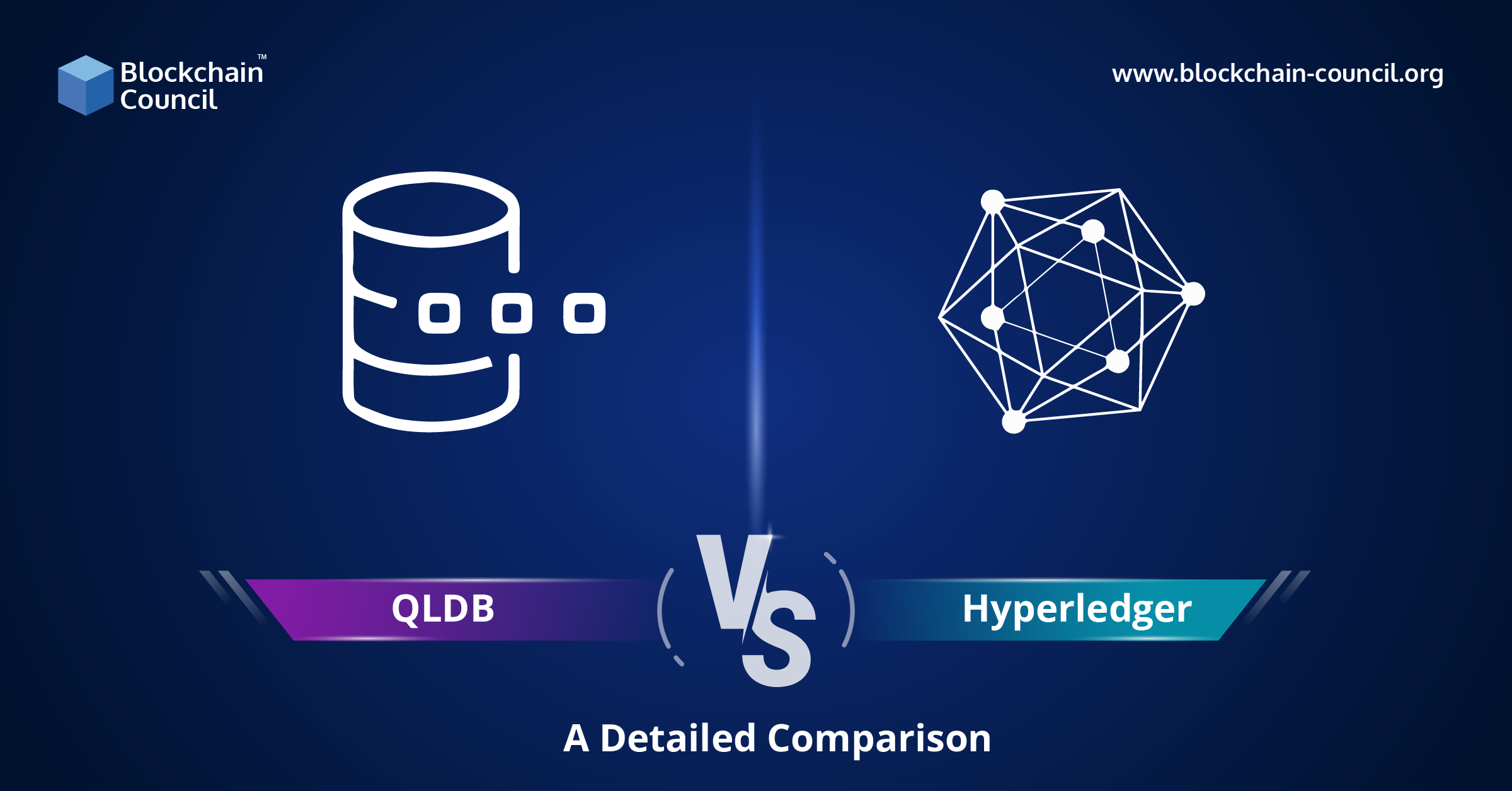 QLDB Vs Hyperledger A Detailed Comparison