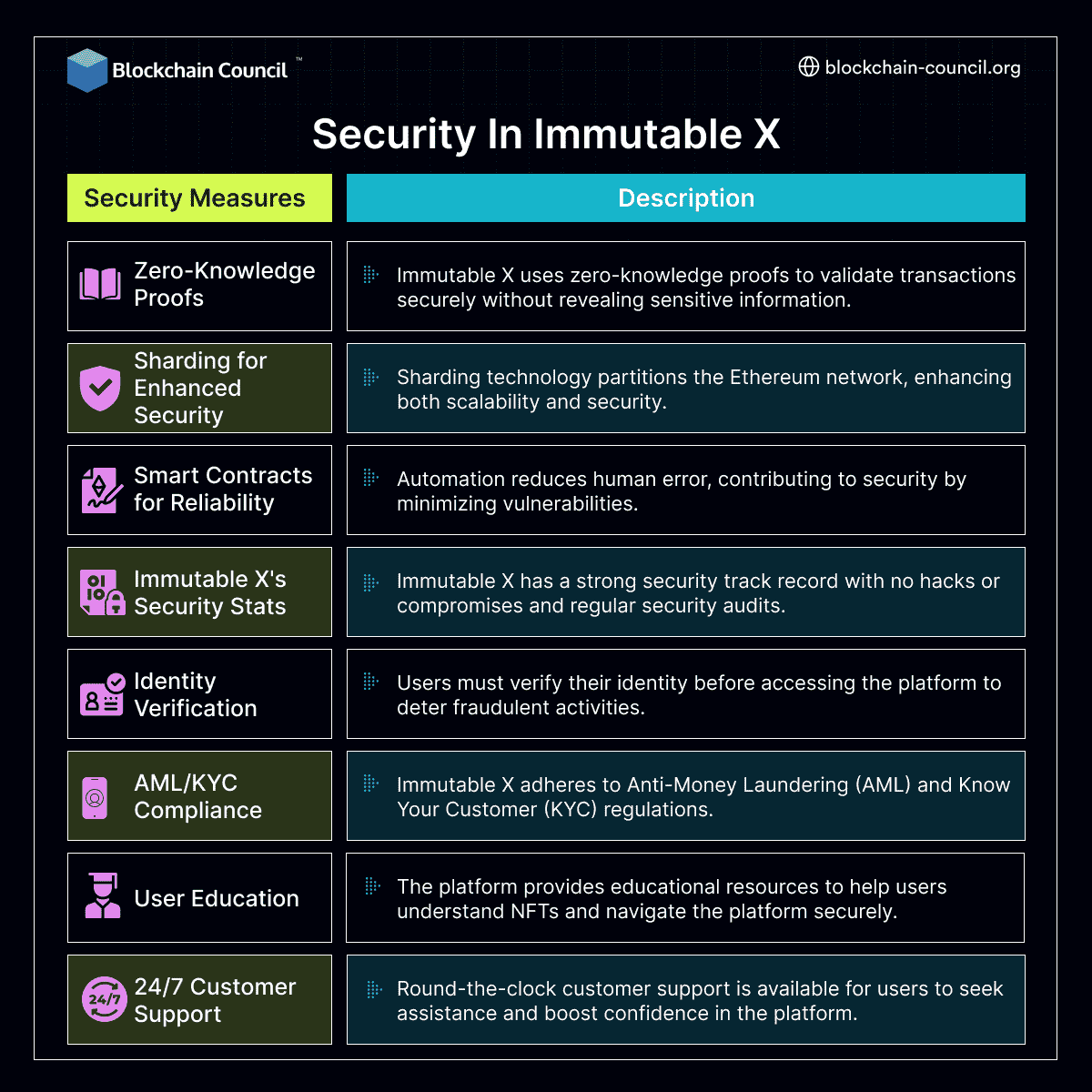 Security and Trustworthiness