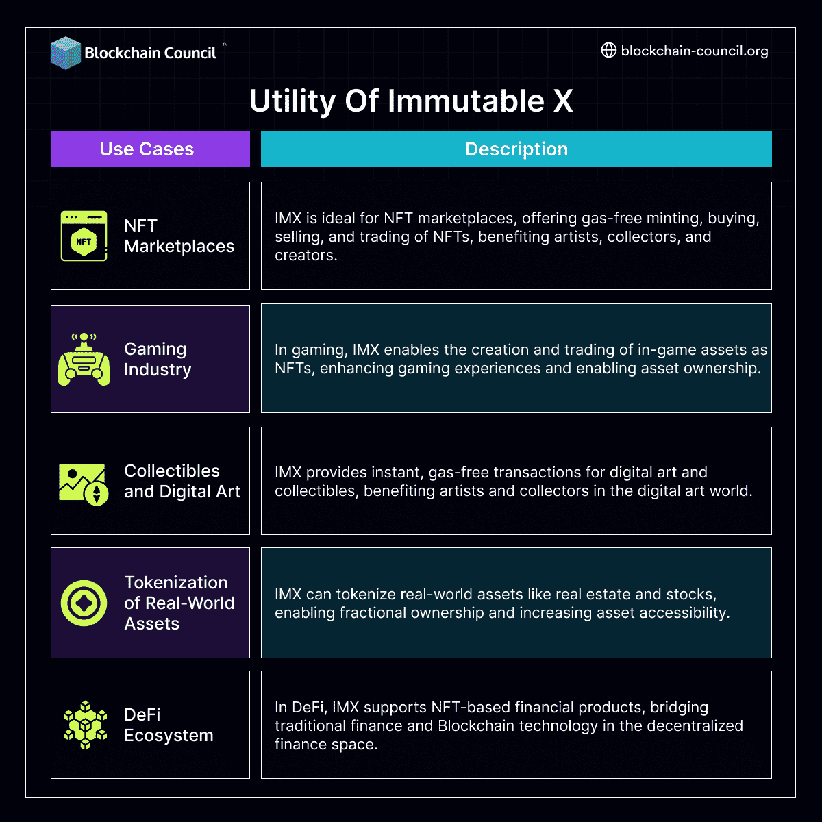 Utility and use cases