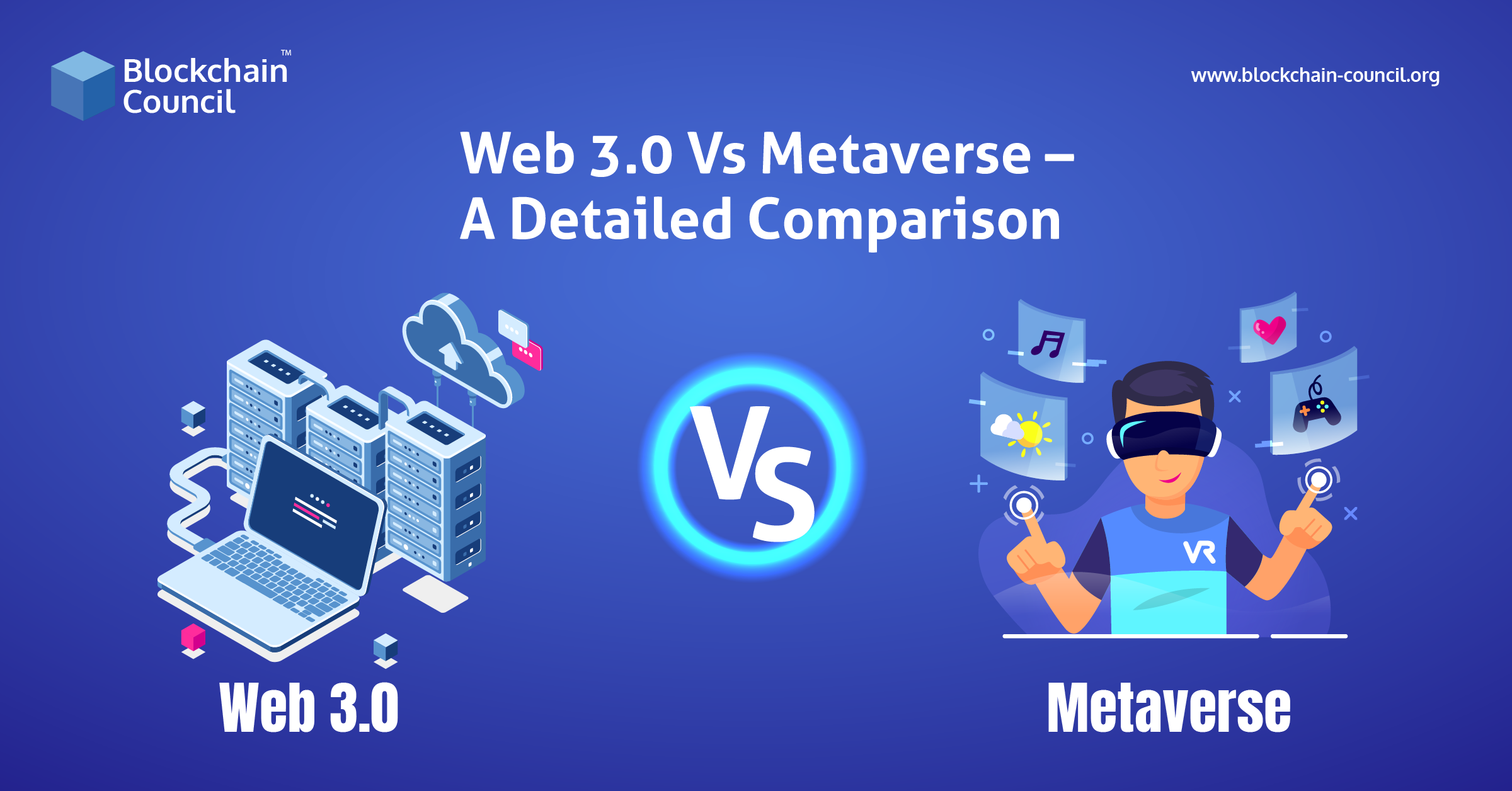 Is metaverse and Web 3.0 related?