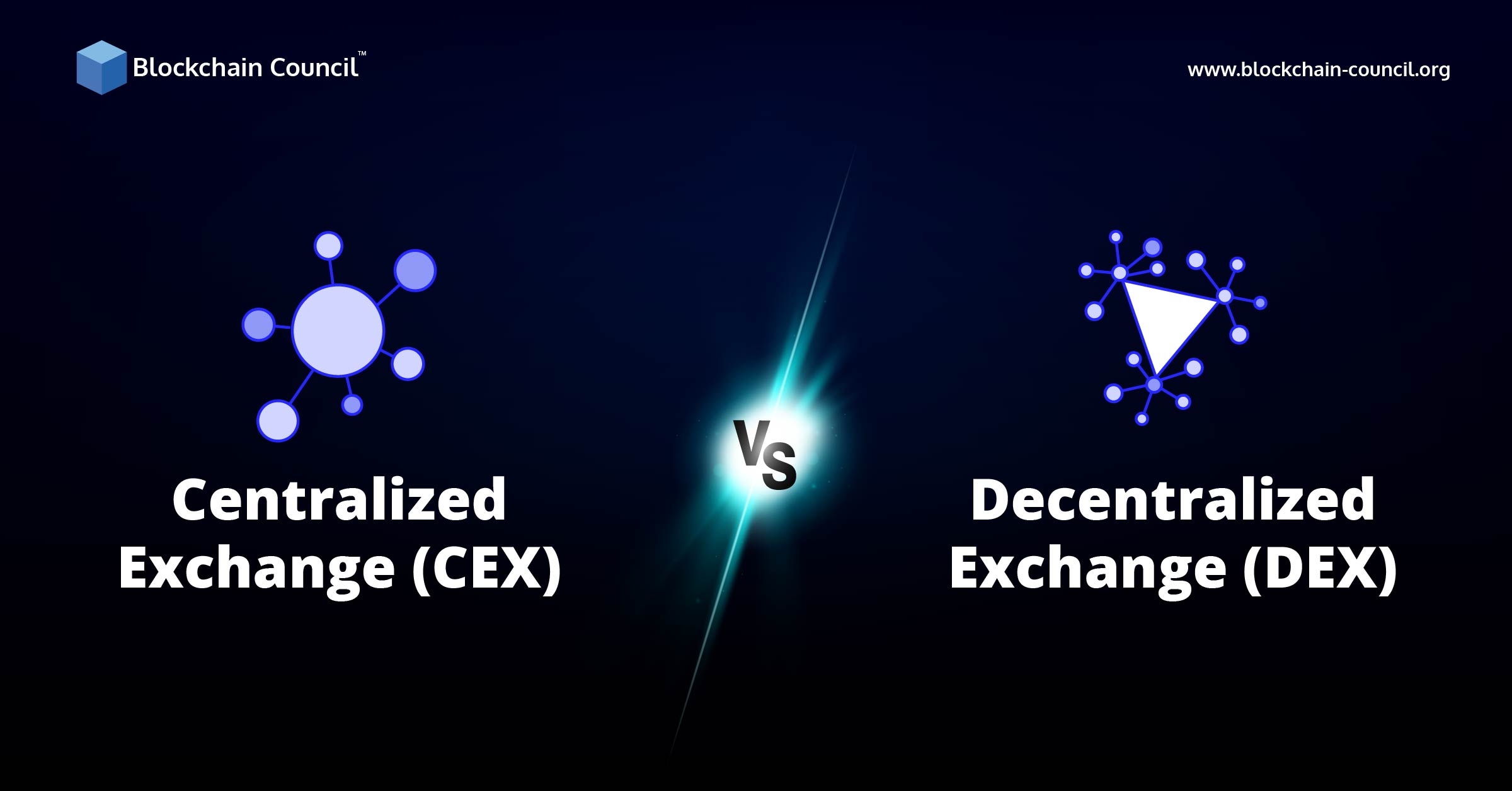 Centralized Exchange (CEX) Vs. Decentralized Exchange (DEX)