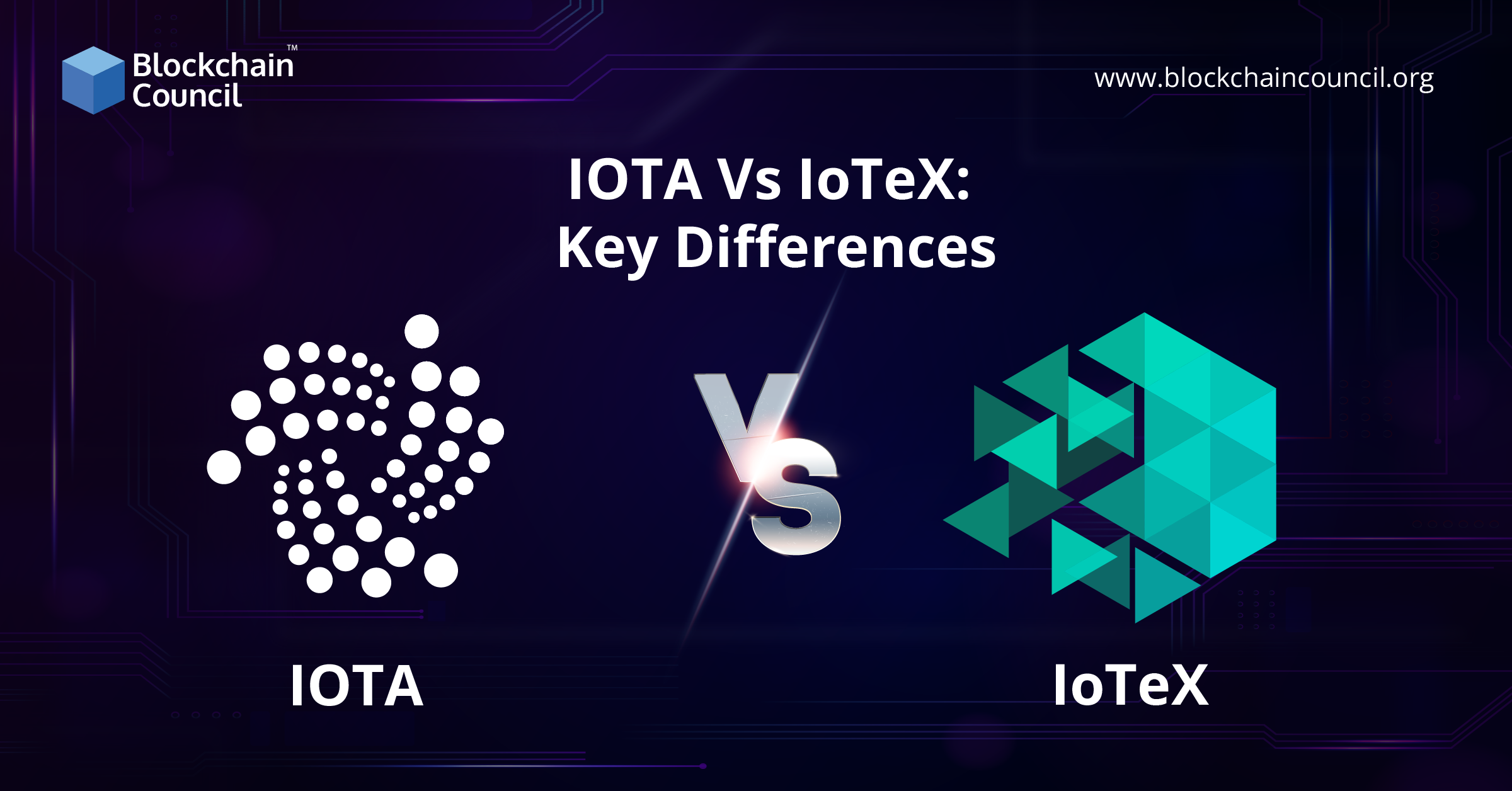 IOTA Vs IoTeX Key Differences