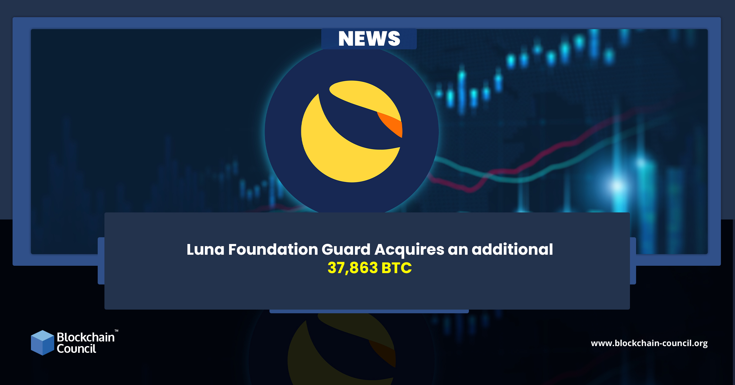 Luna Foundation Guard Acquires an additional