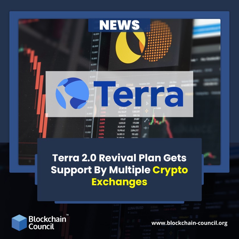 Terra 2.0 Revival Plan Gets Support By Multiple Crypto Exchanges