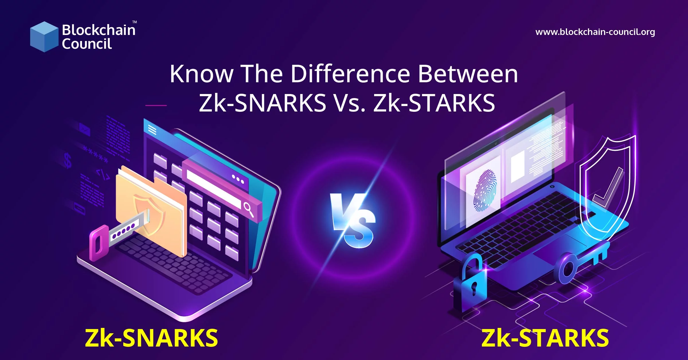 Know The Difference Between Zk-SNARKS Vs. Zk-STARKS