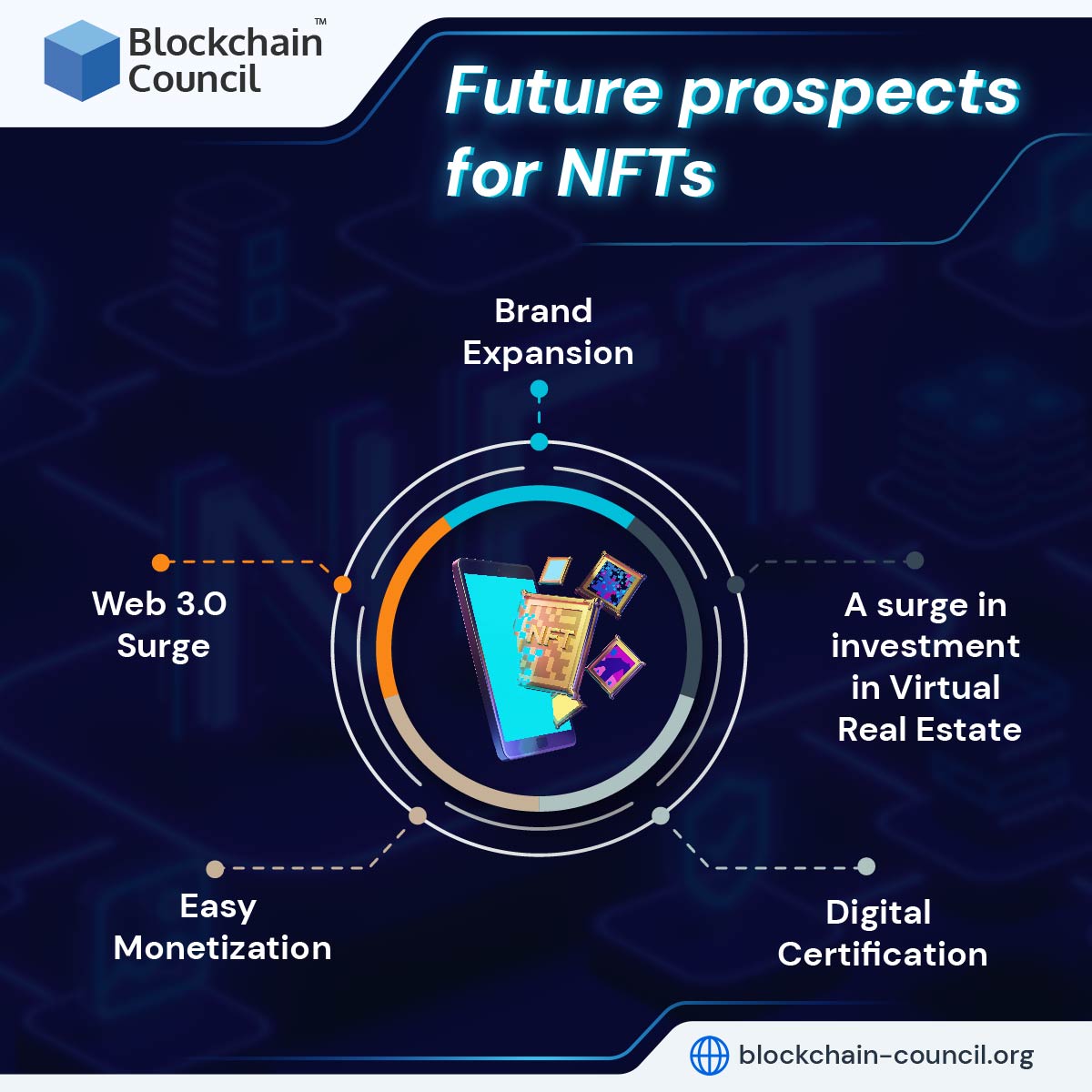 Future prospects for NFTs 