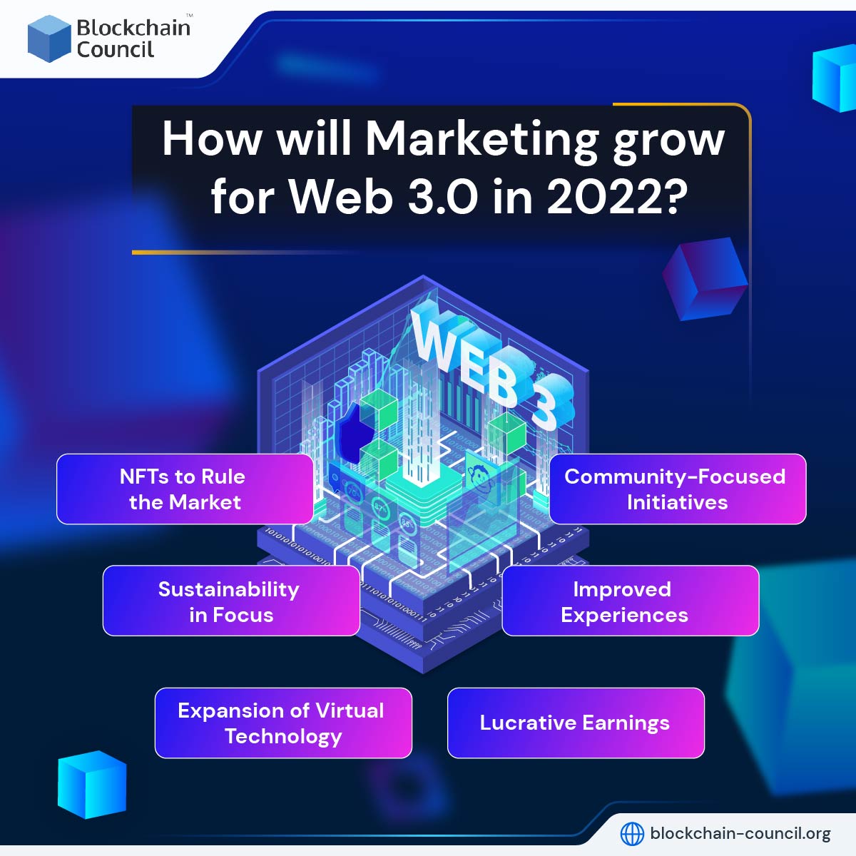 How will Marketing grow for Web 3.0 in 2022