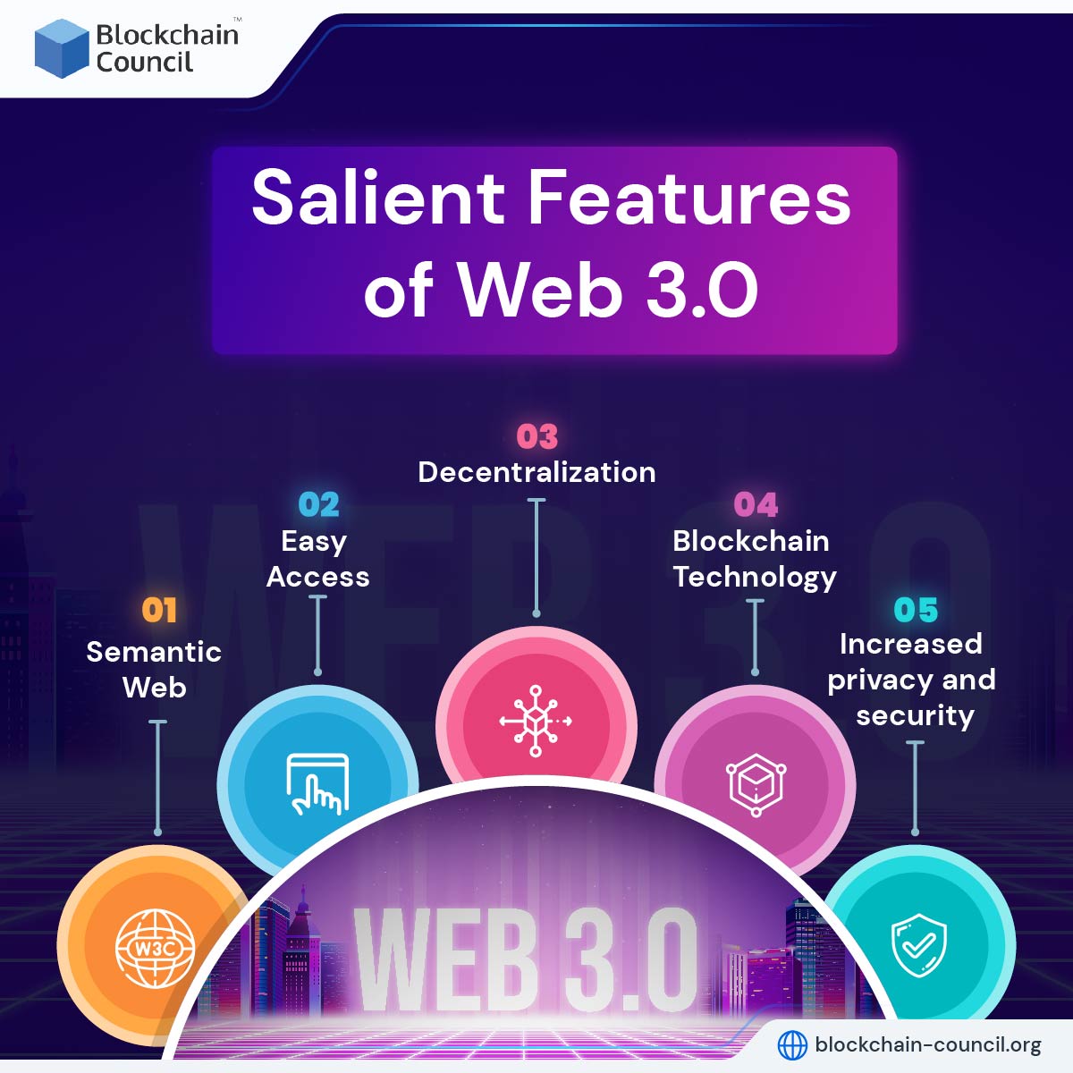 Salient Features of Web 3.0