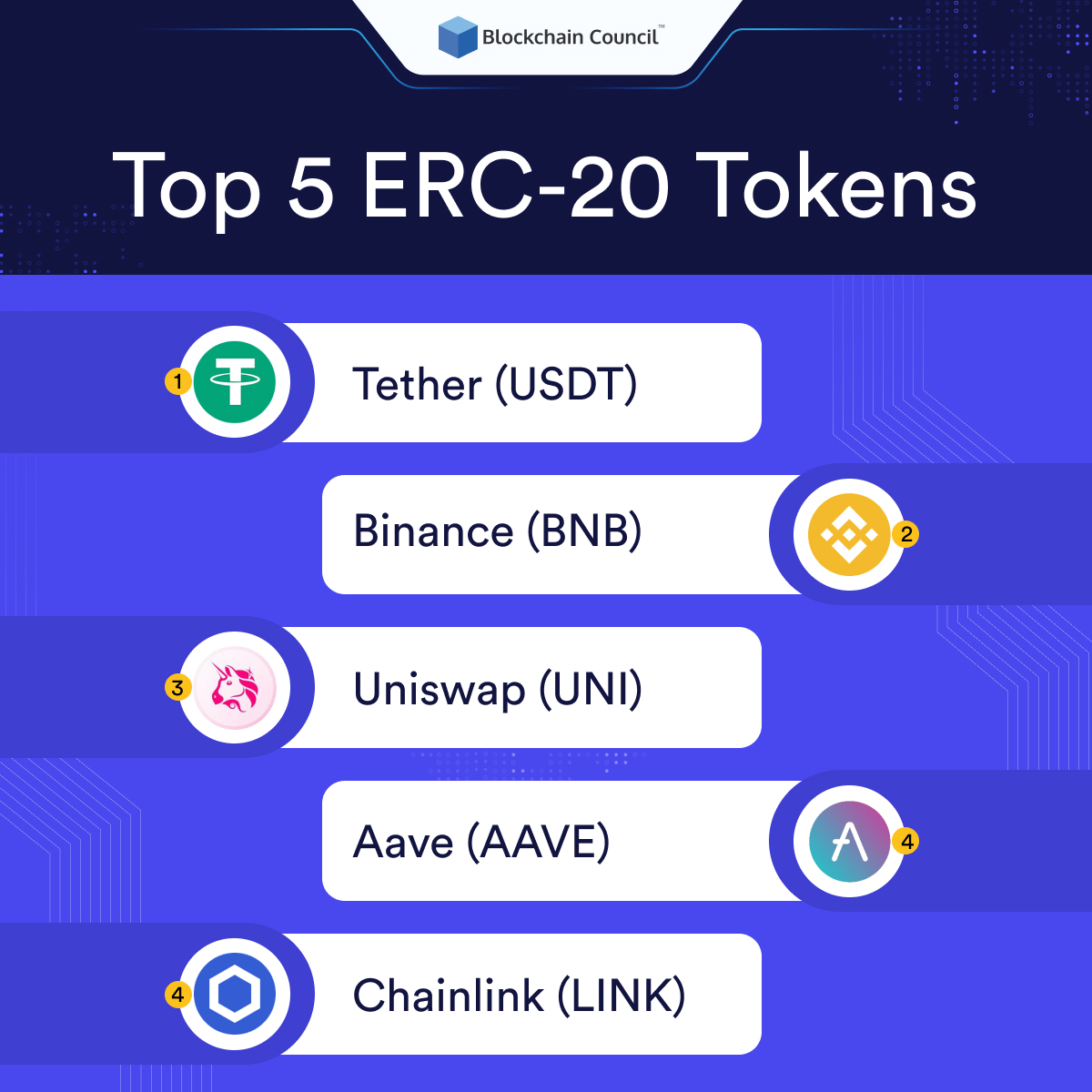 Top 5 ERC-20 Tokens