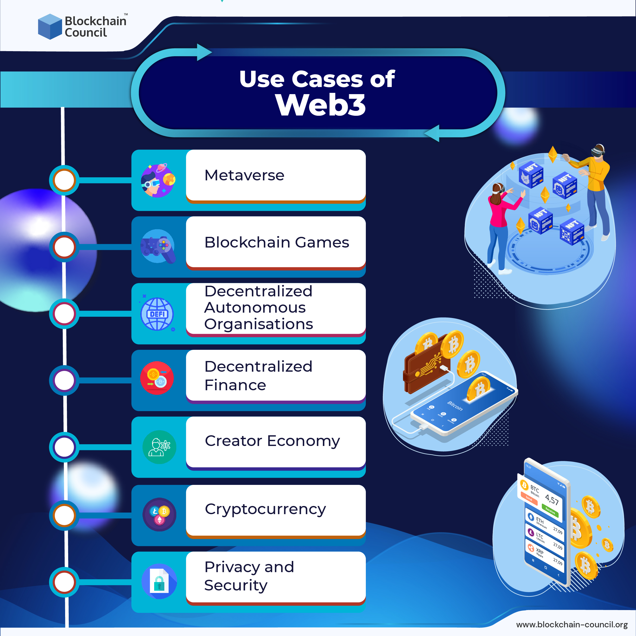 Use Cases of Web3