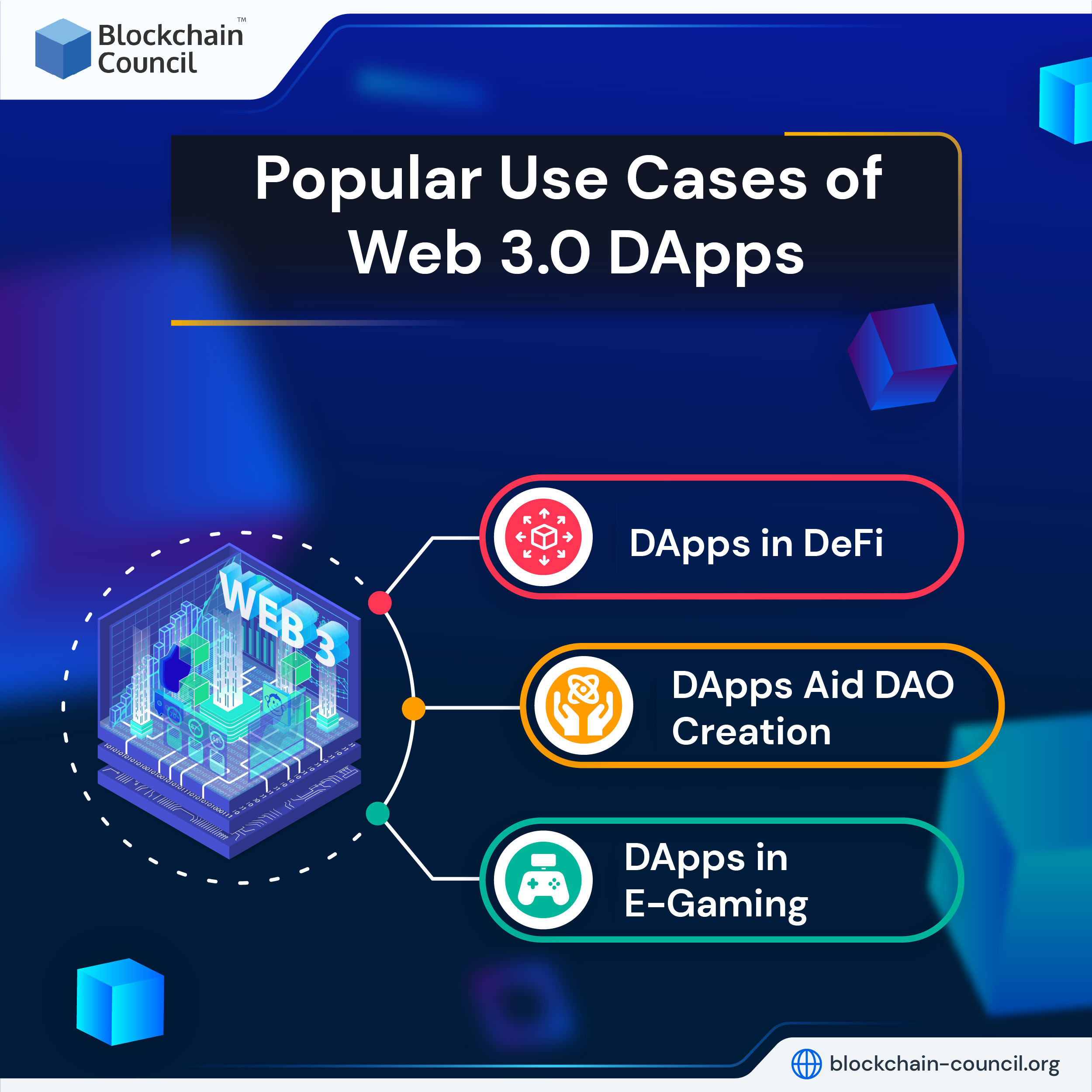 Popular Use Cases of Web 3.0 DApps