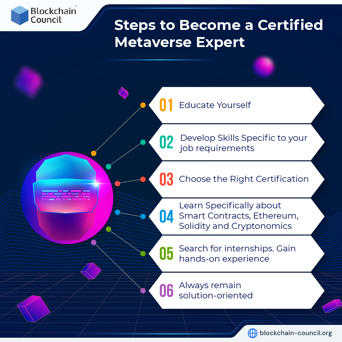 Steps to Become a Certified Metaverse Expert