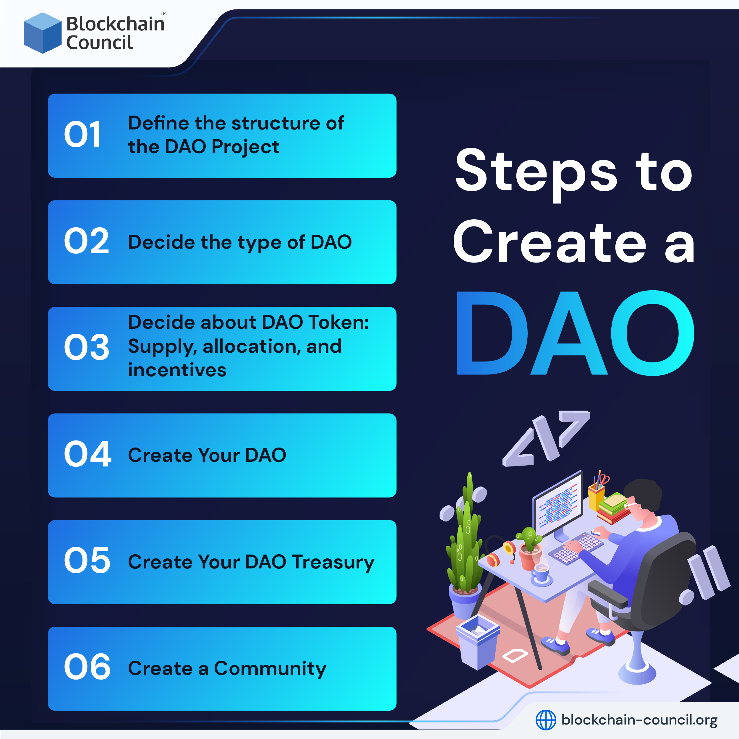 Steps to Create a DAO 
