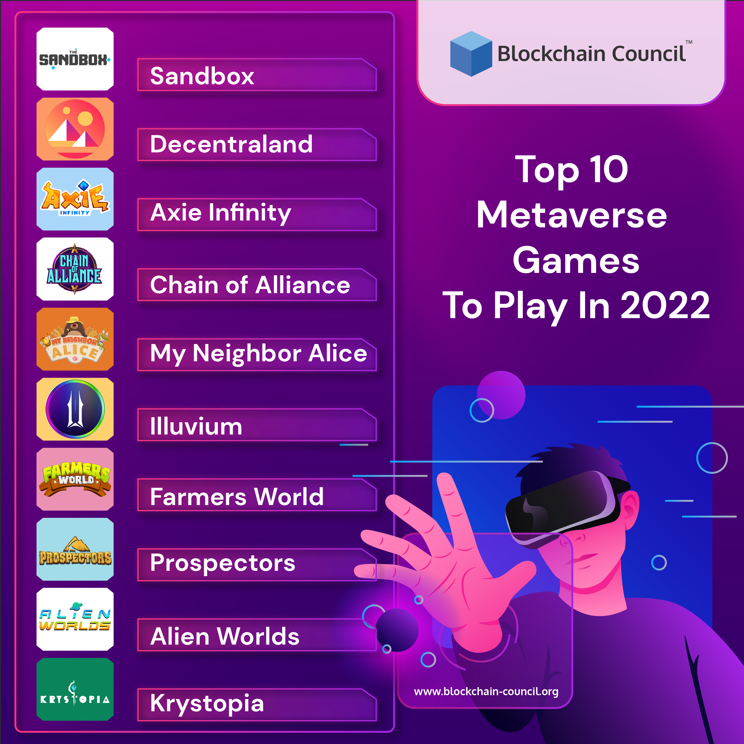 Top 10 Metaverse Games To Play In 2022