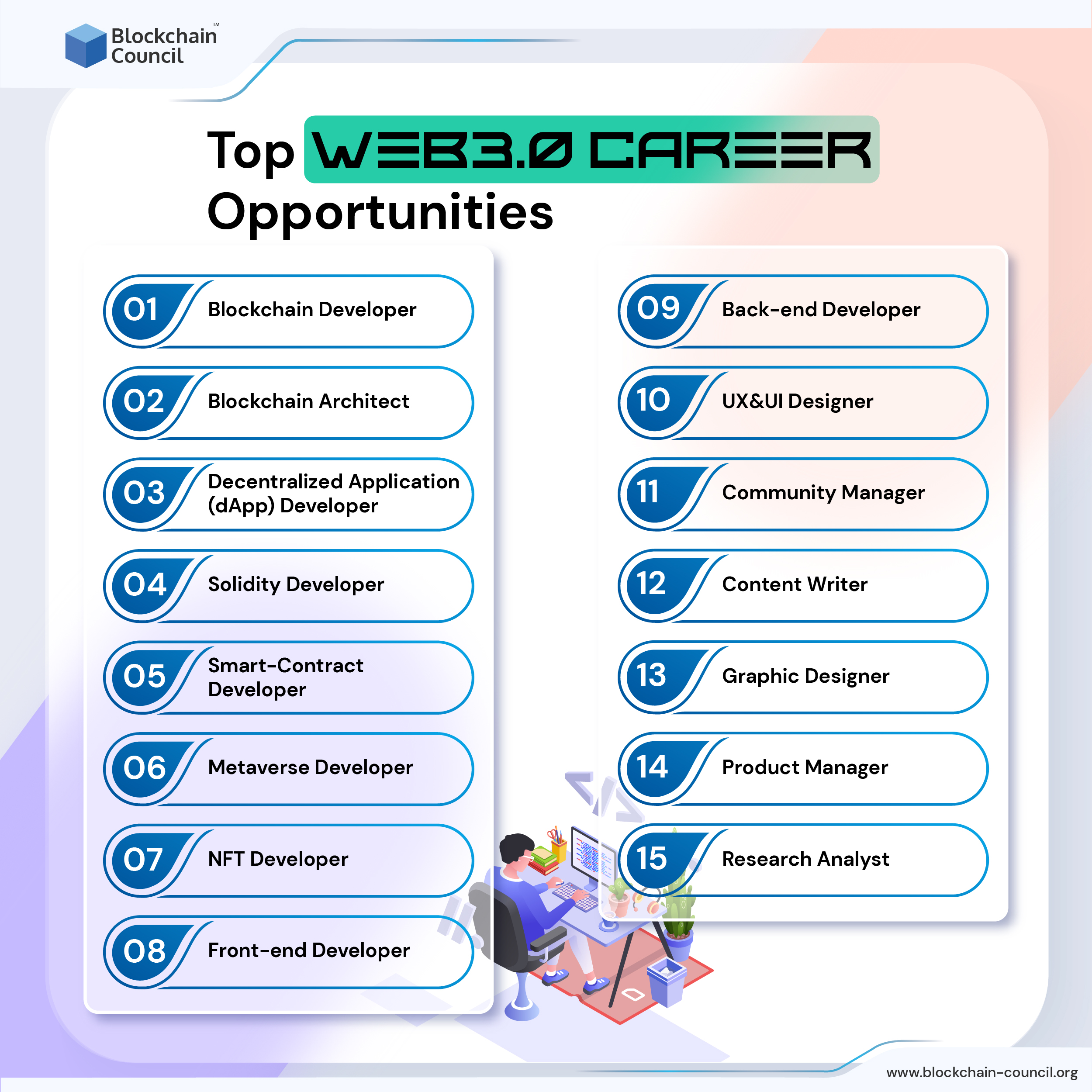 Top Web 3.0 Career Opportunities