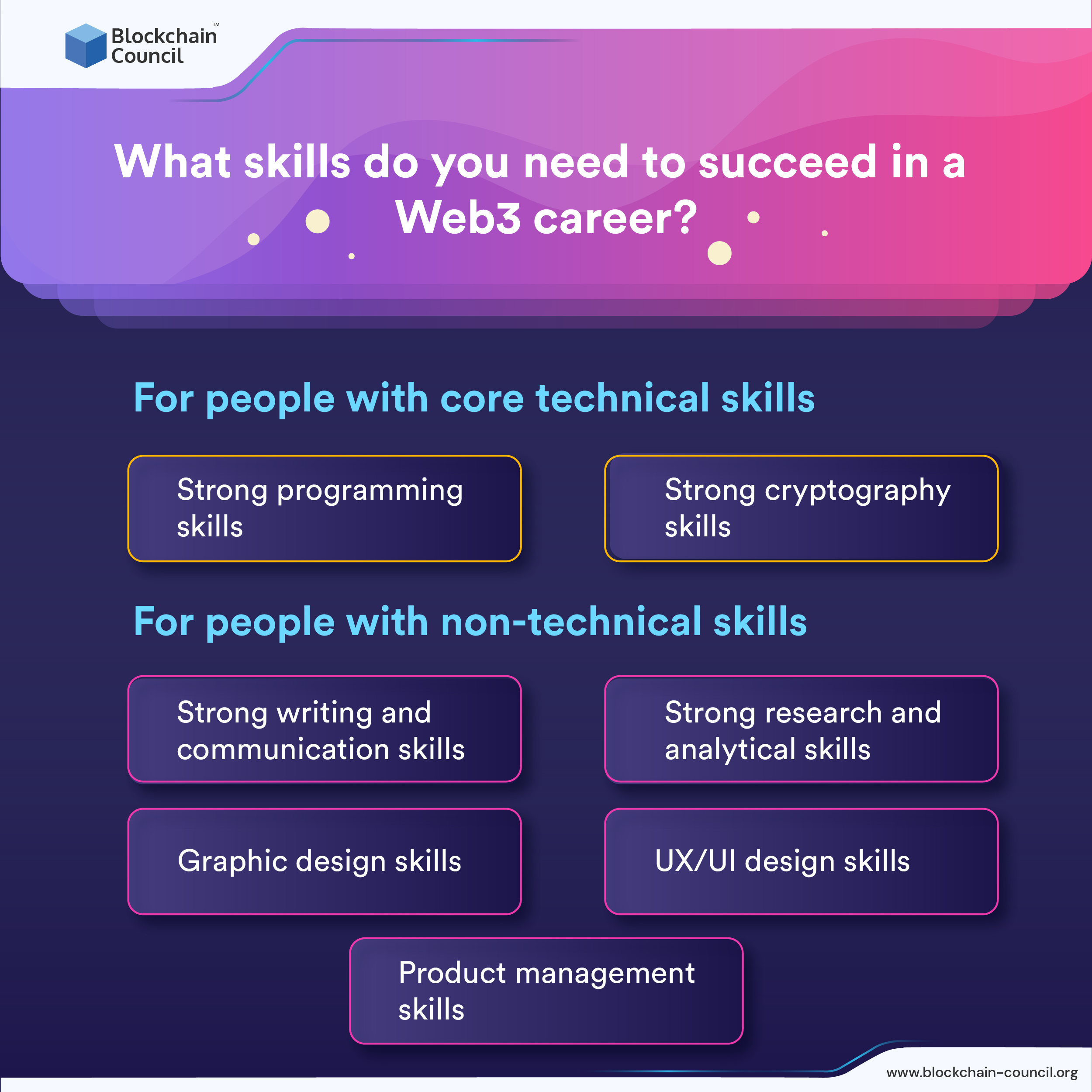 What skills do you need to succeed in a Web3 career?